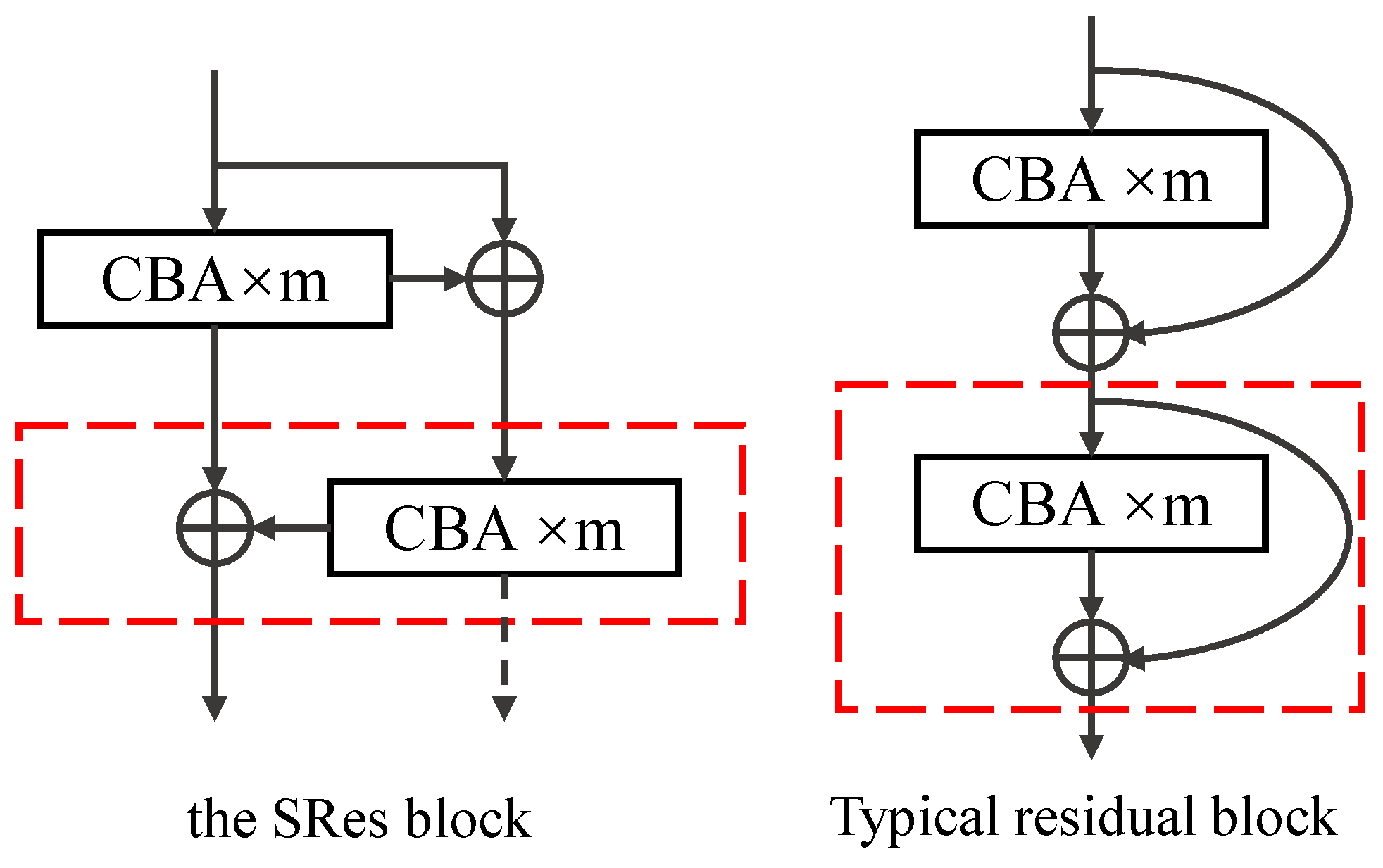 Electronics 11 02154 g002 550