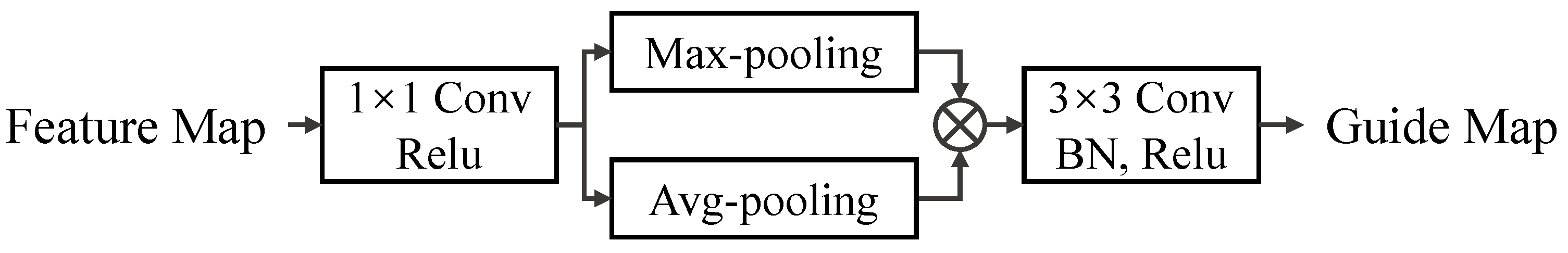 Electronics 11 02154 g005 550