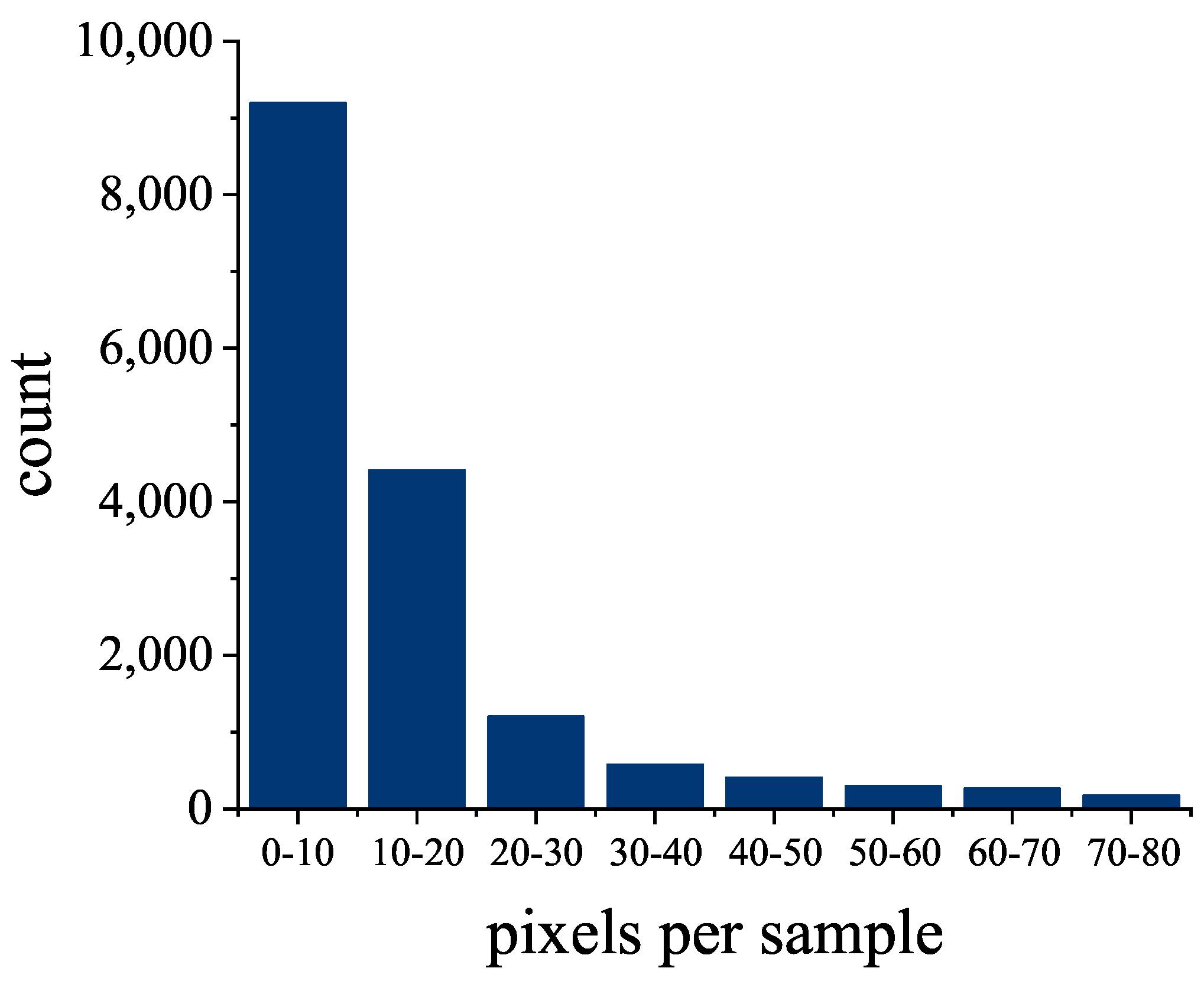 Electronics 11 02154 g007 550