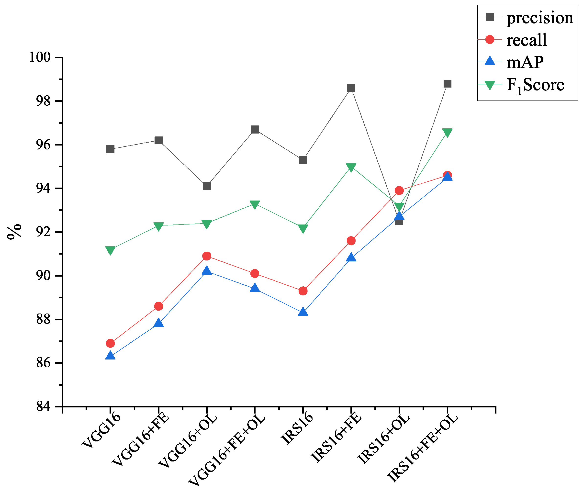Electronics 11 02154 g008 550