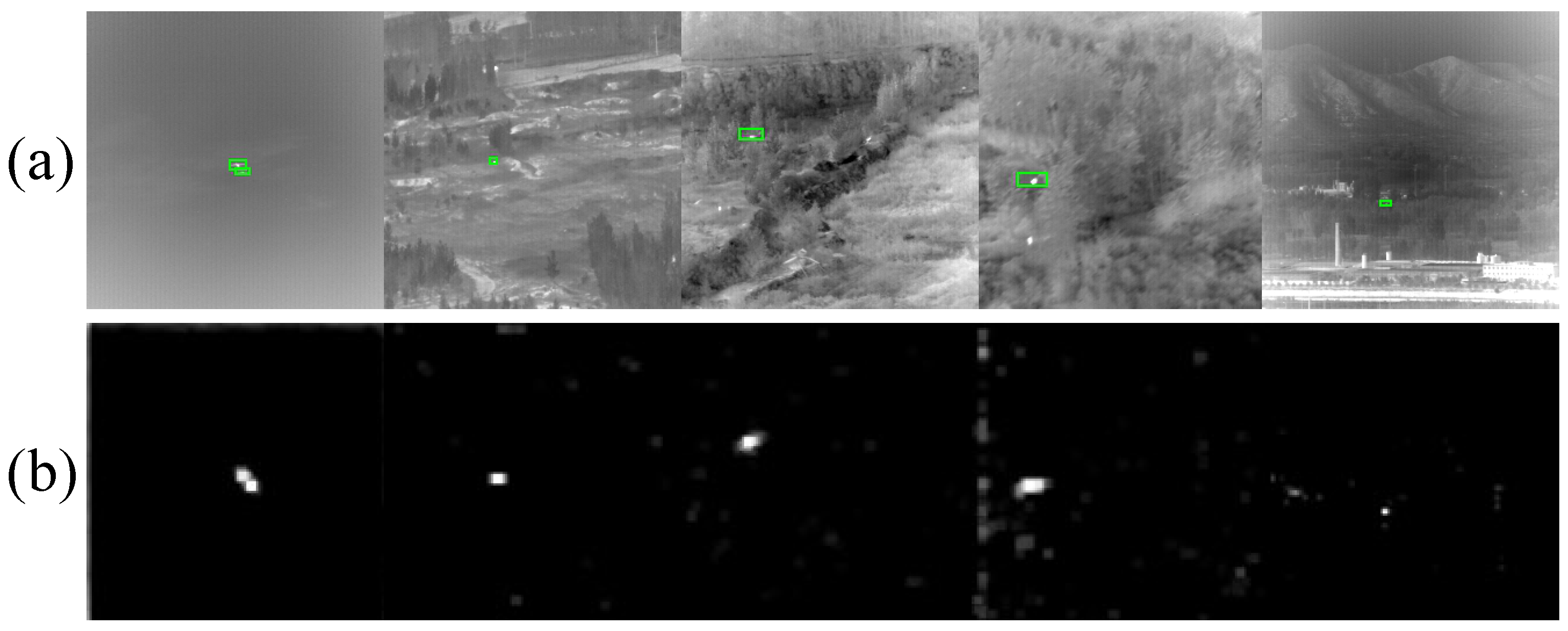 IRSDet: Infrared Small-Object Detection Network Based on Sparse-Skip ...