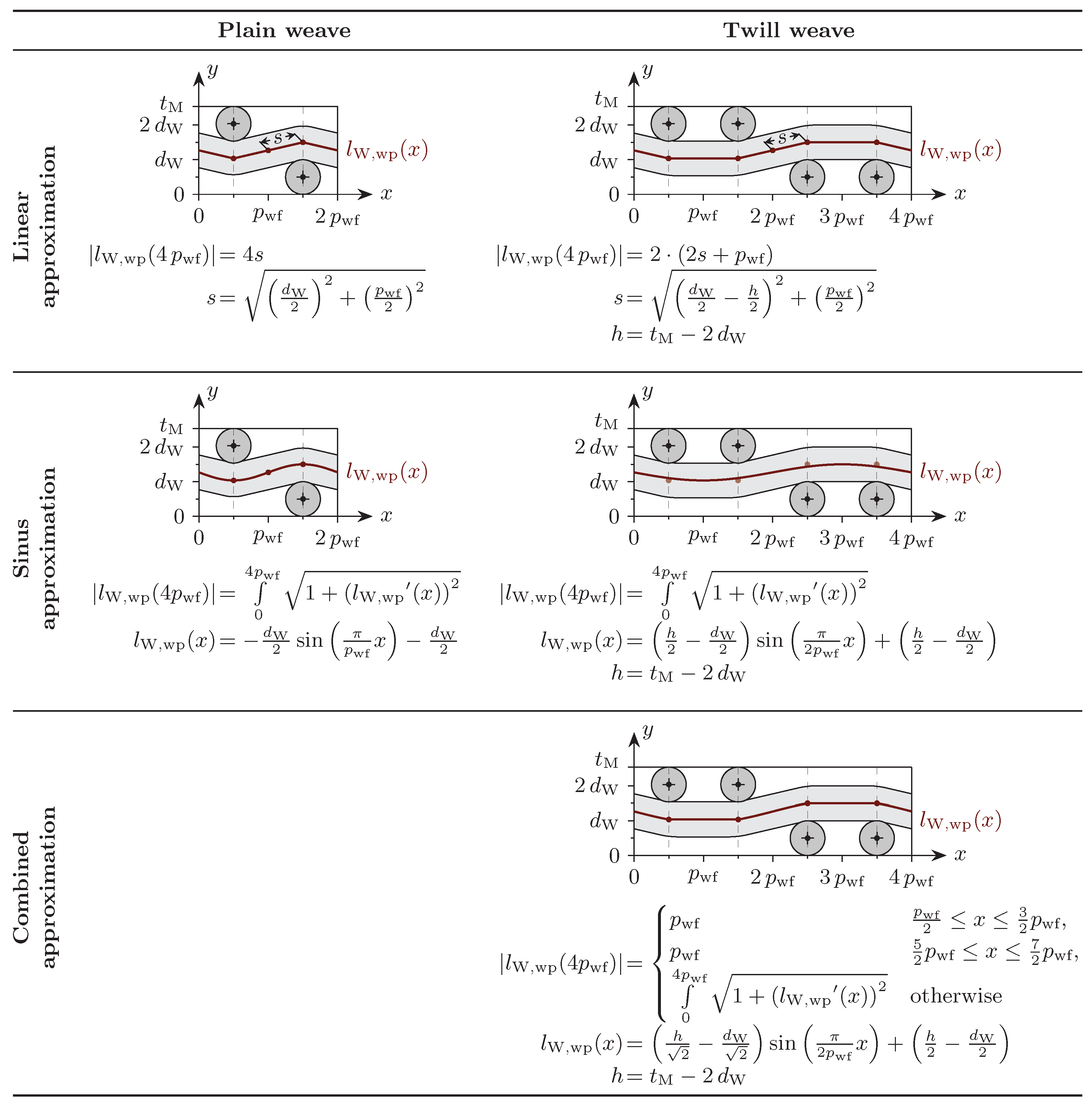 Electronics 11 02156 g006