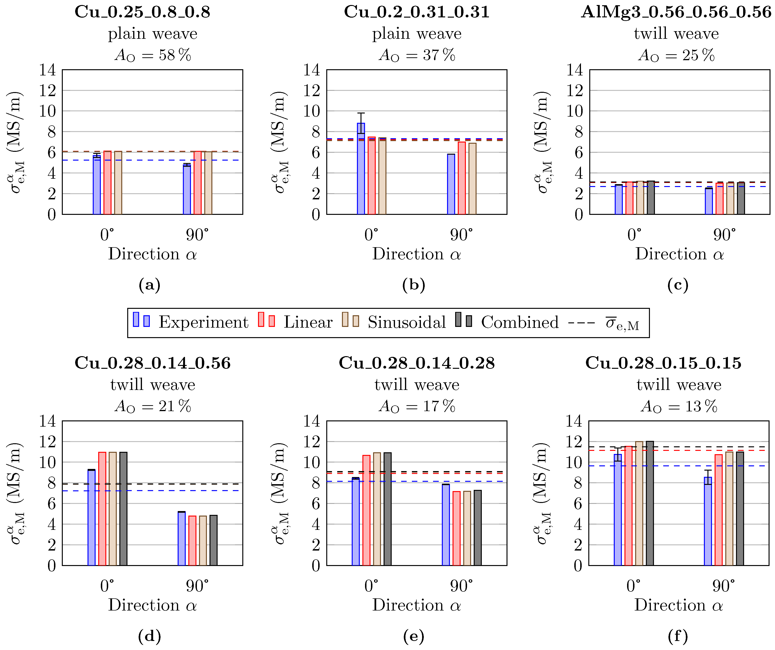 Electronics 11 02156 g009