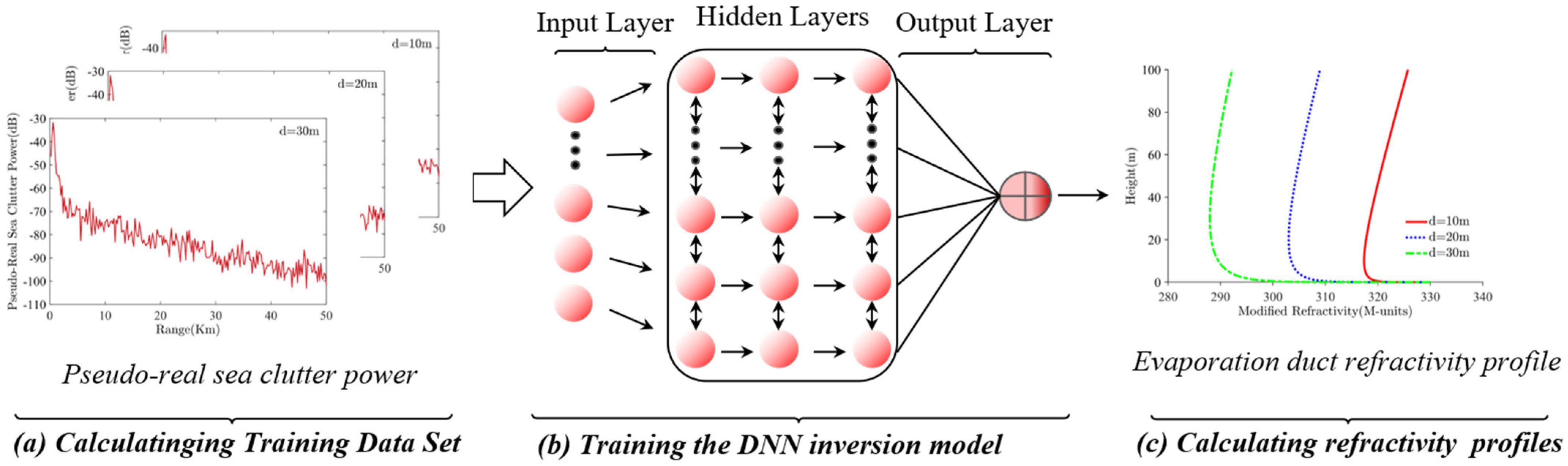 Electronics 11 02157 g005 550