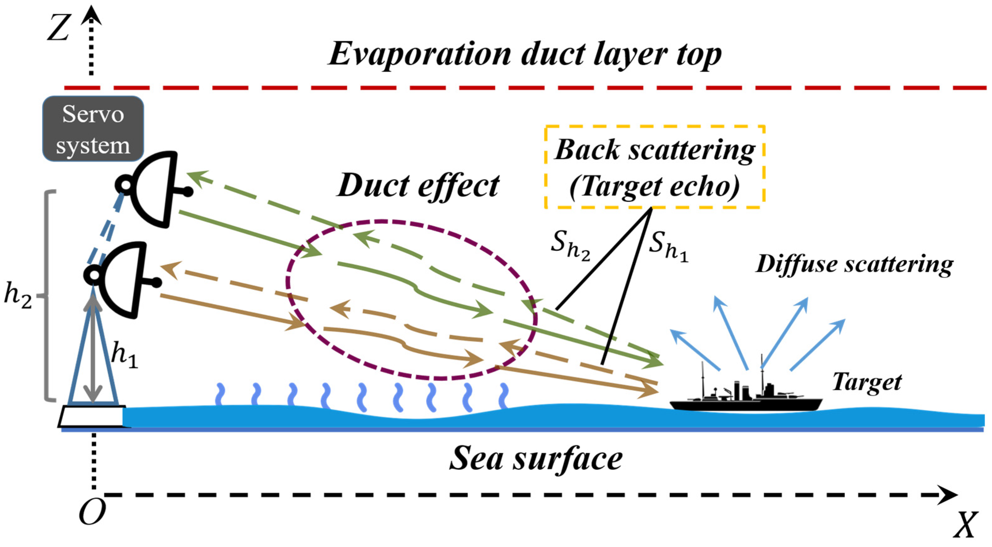 Electronics 11 02157 g007 550