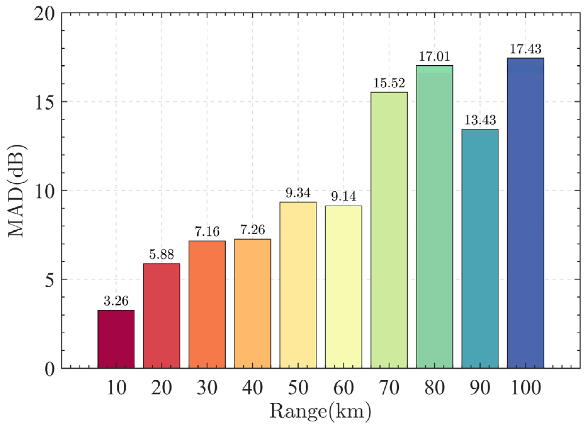Electronics 11 02157 g009 550