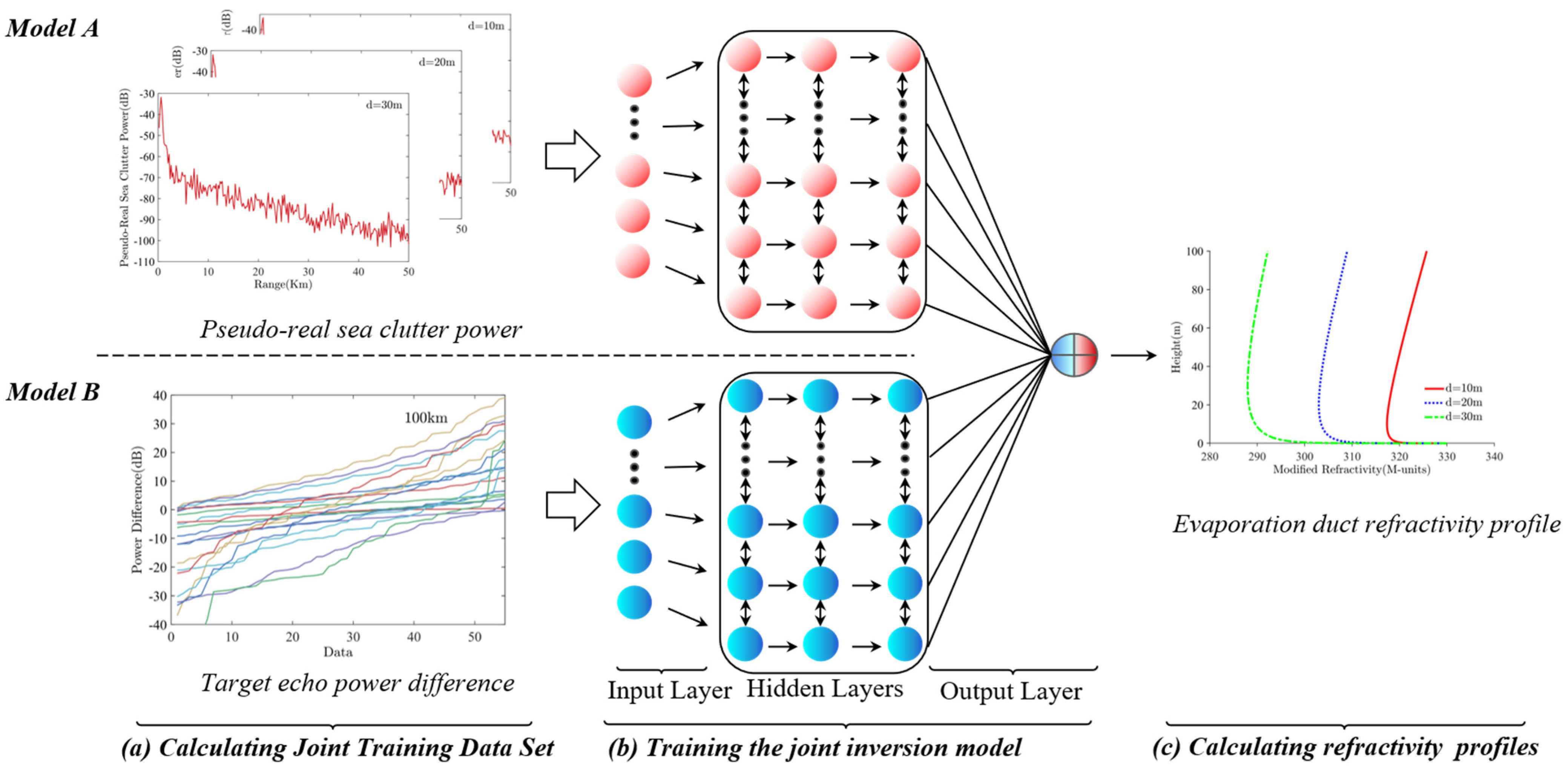 Electronics 11 02157 g010 550