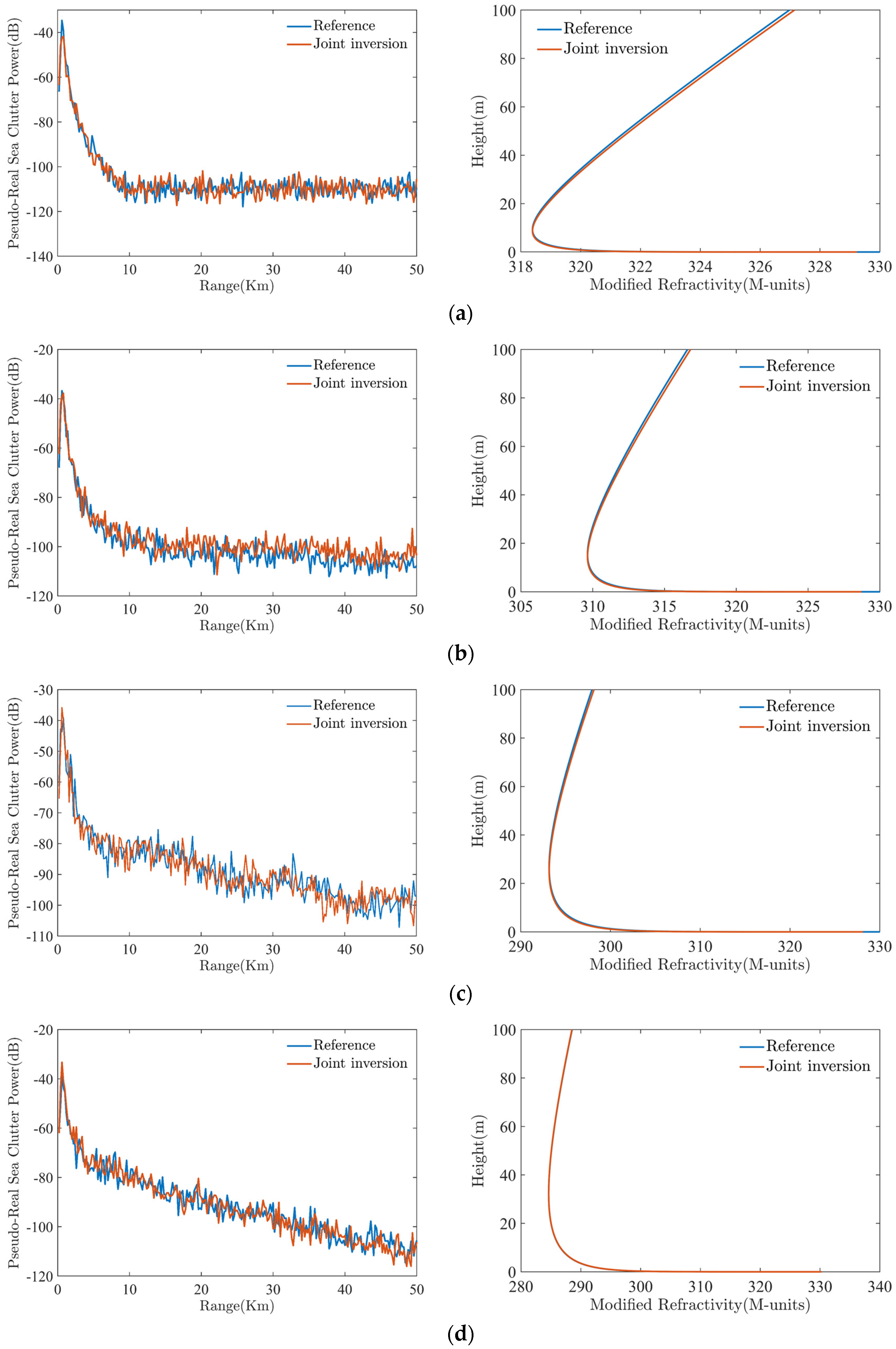Electronics 11 02157 g013 550
