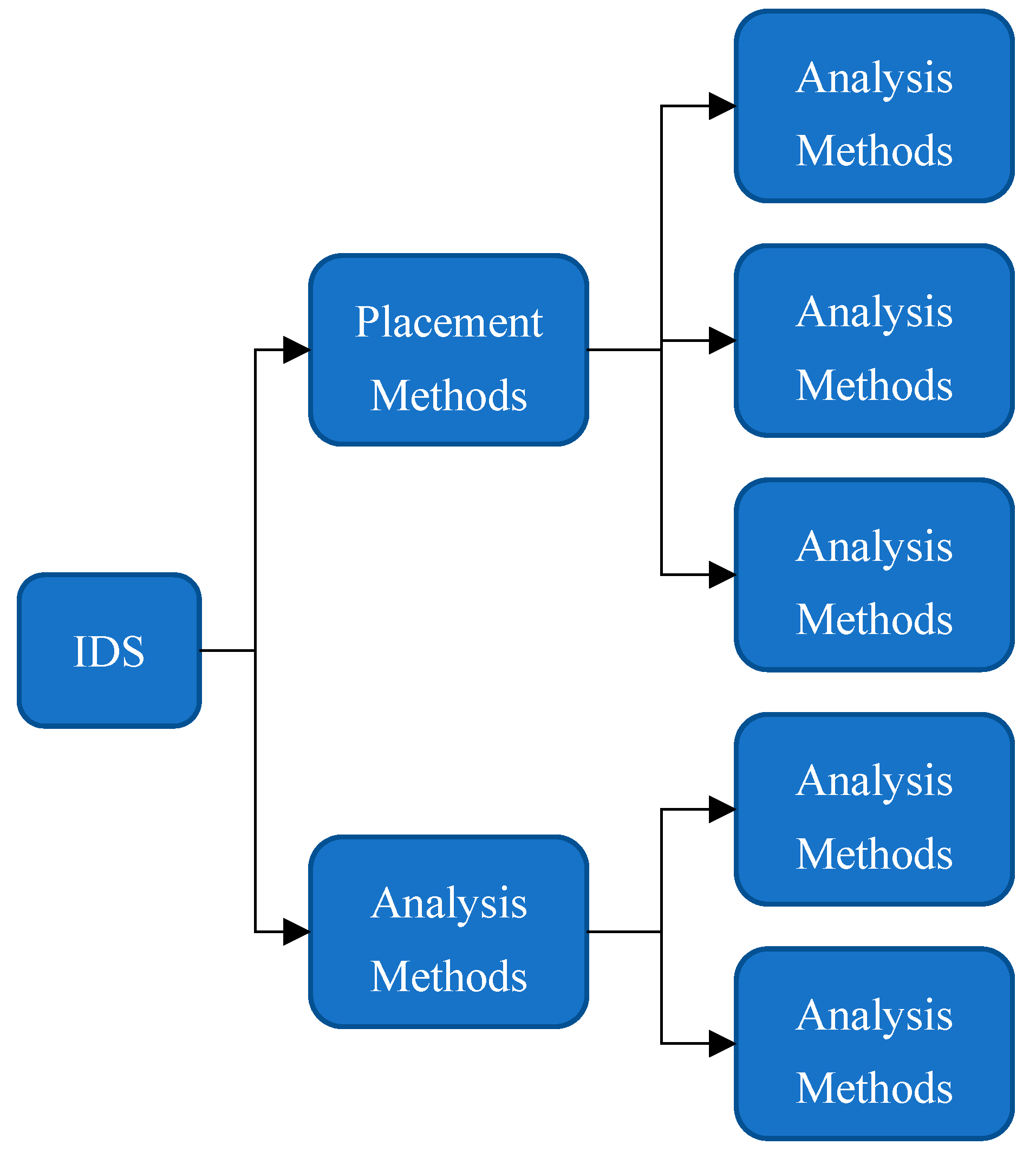 Electronics 11 02158 g001 550