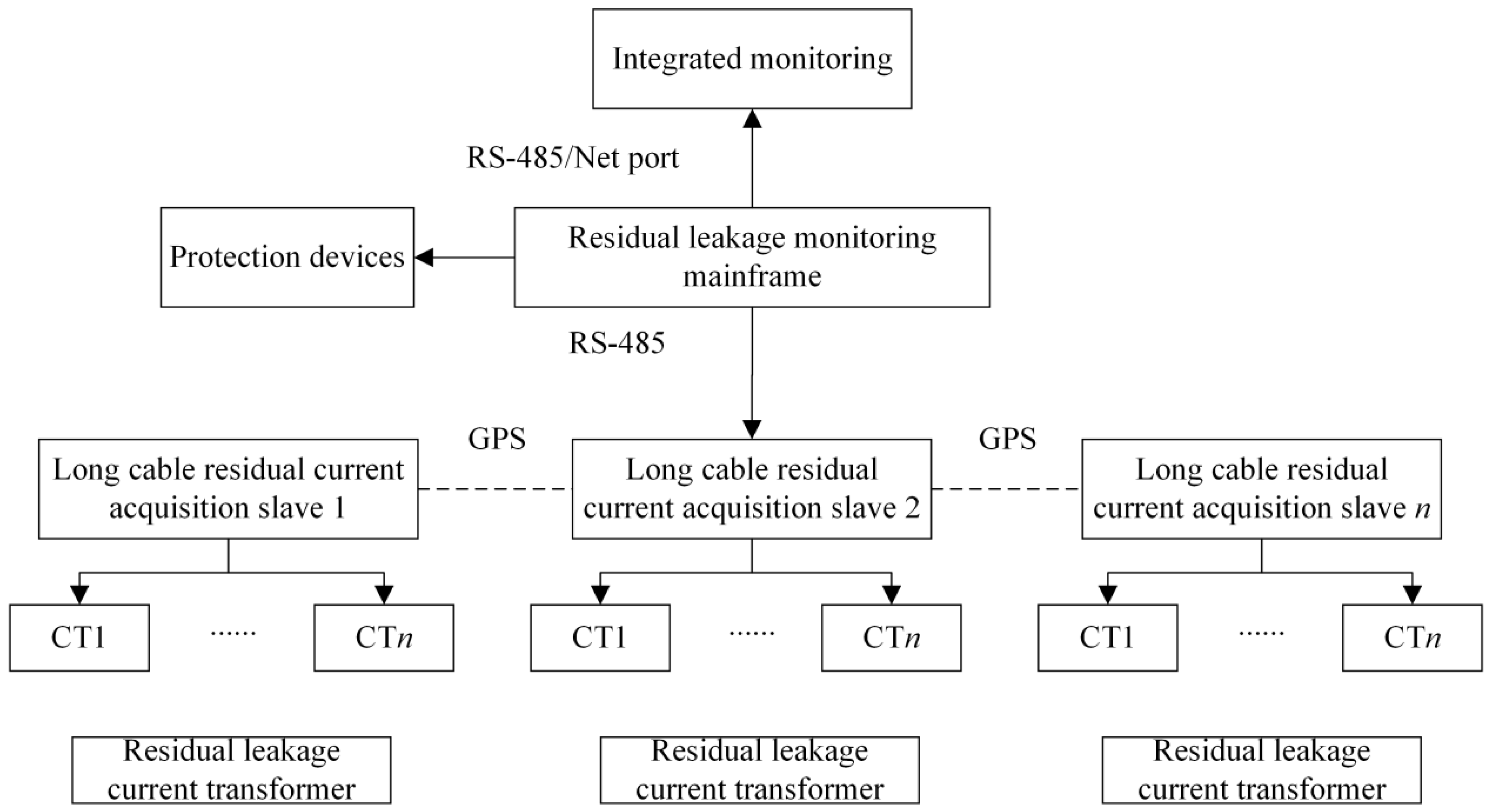 Electronics 11 02159 g001
