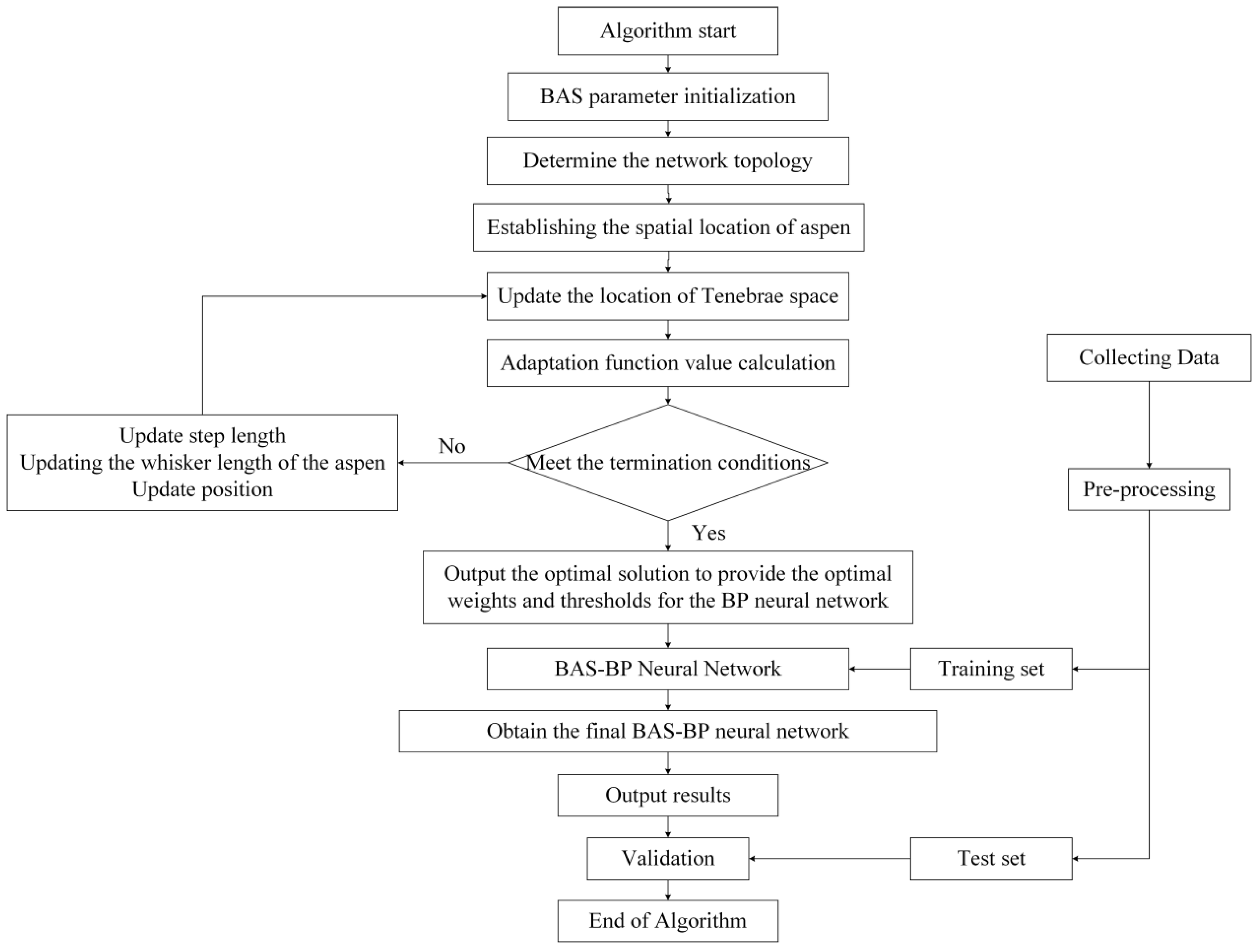 Electronics 11 02159 g003