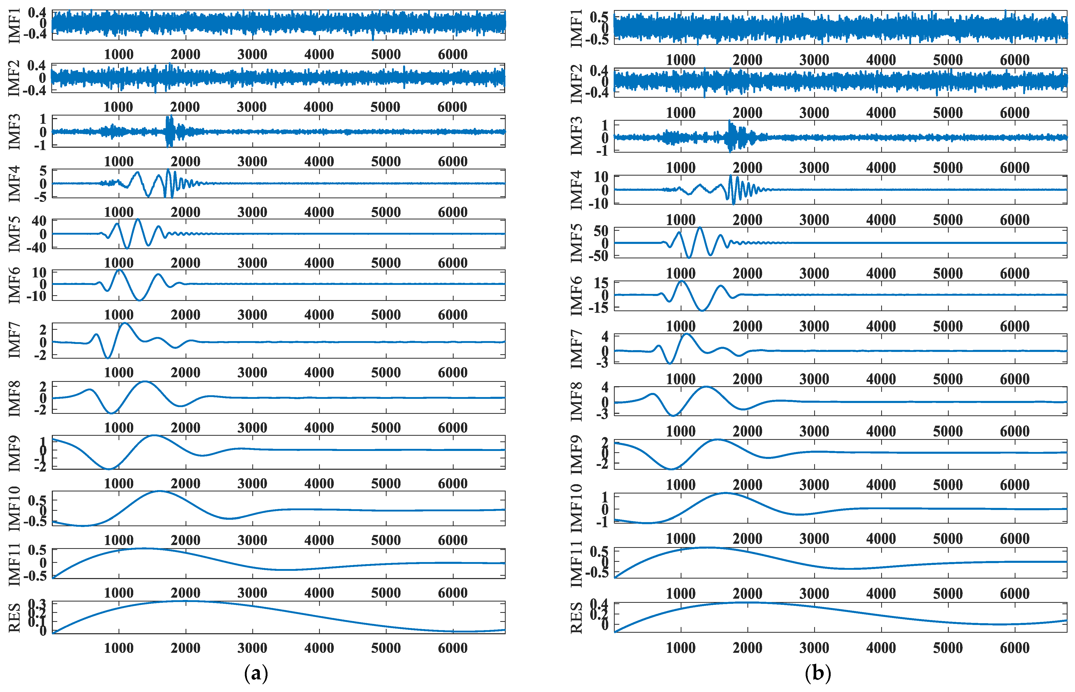 Electronics 11 02159 g006a