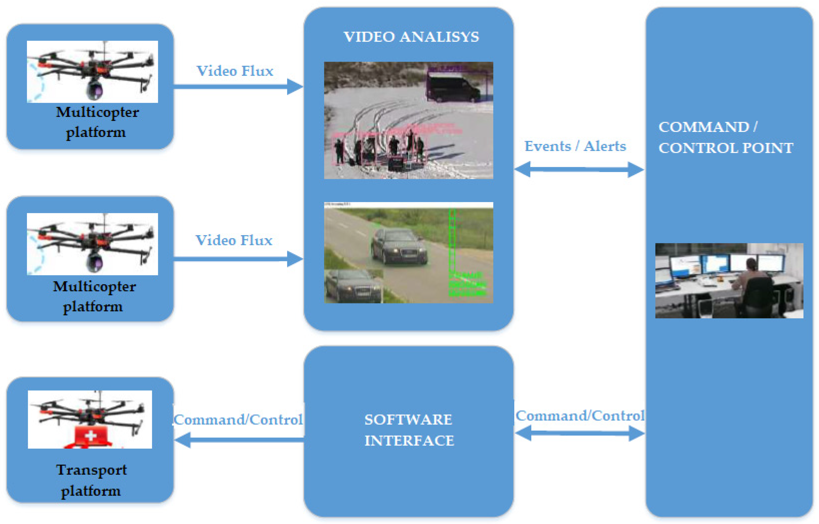 Electronics 11 02160 g002