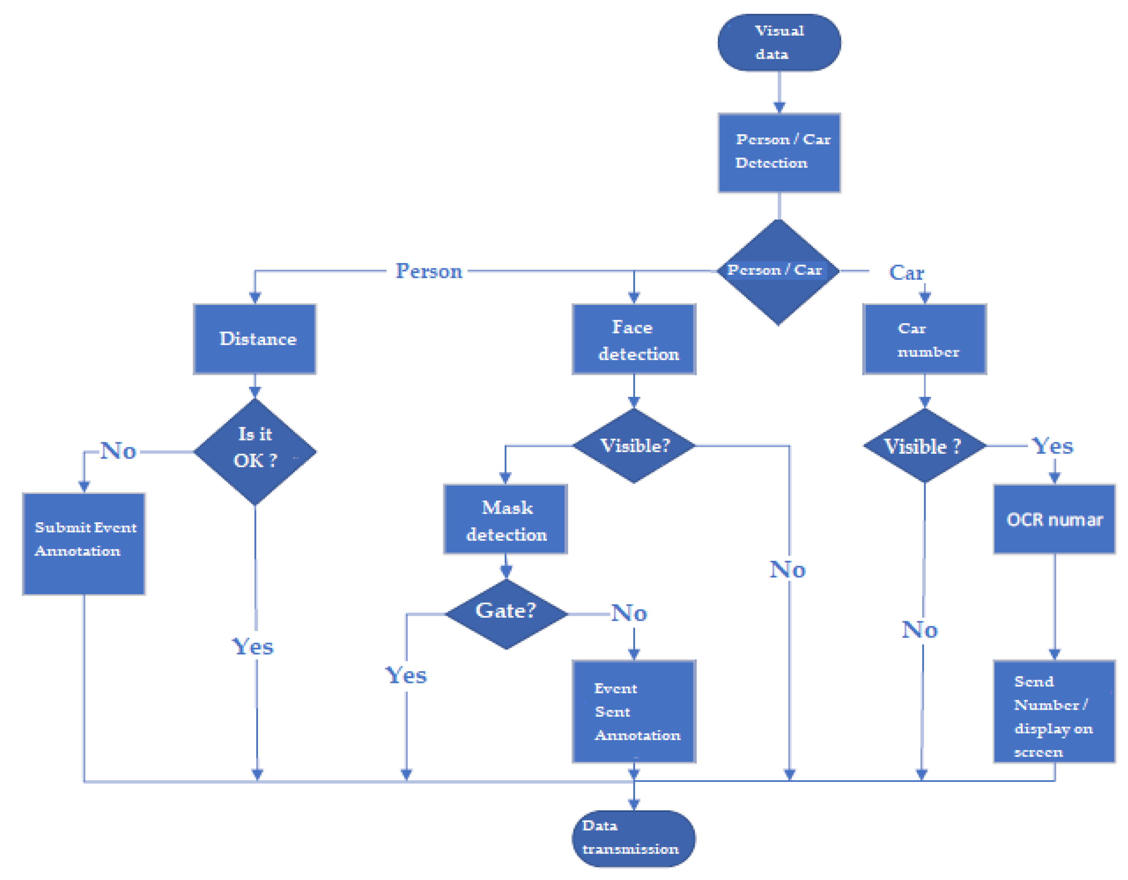 Electronics 11 02160 g004