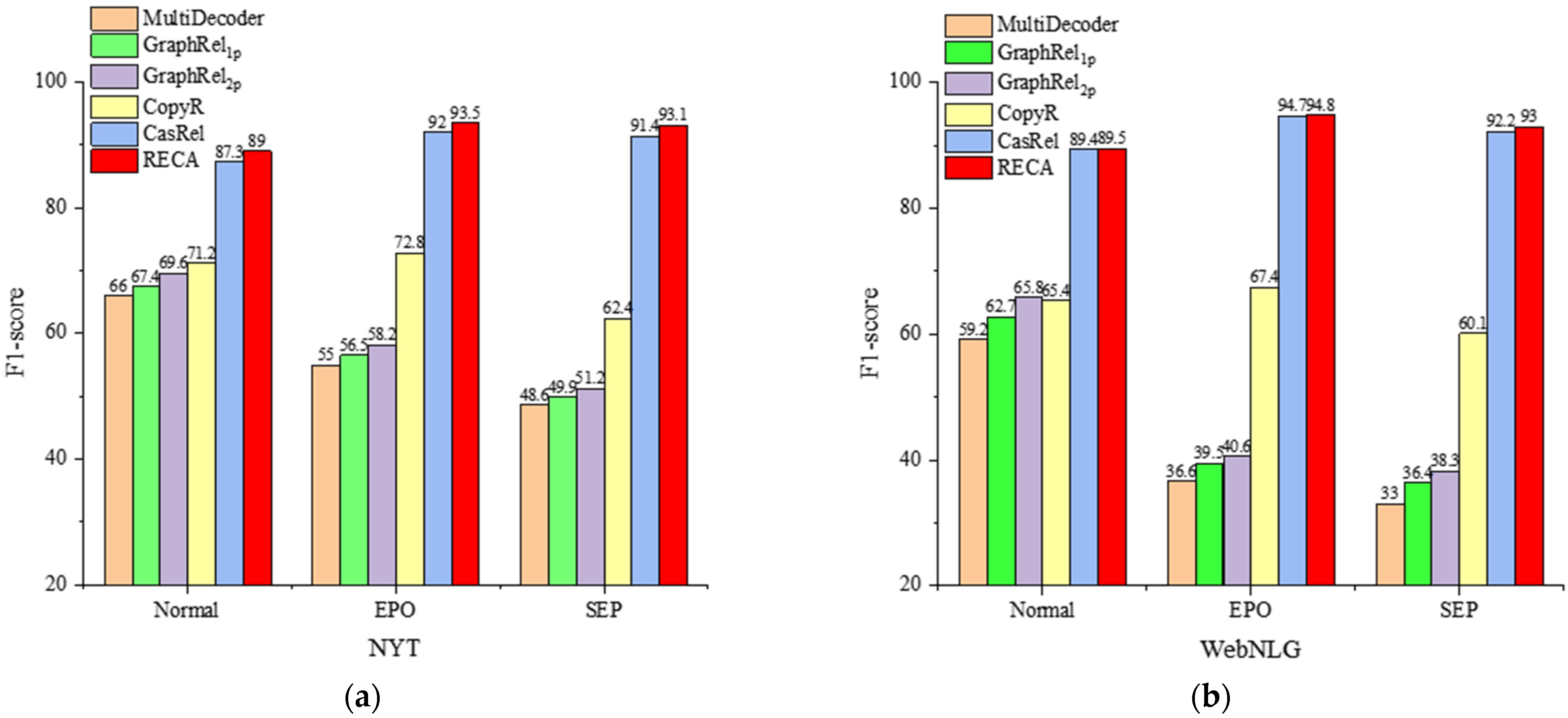 Electronics 11 02161 g004
