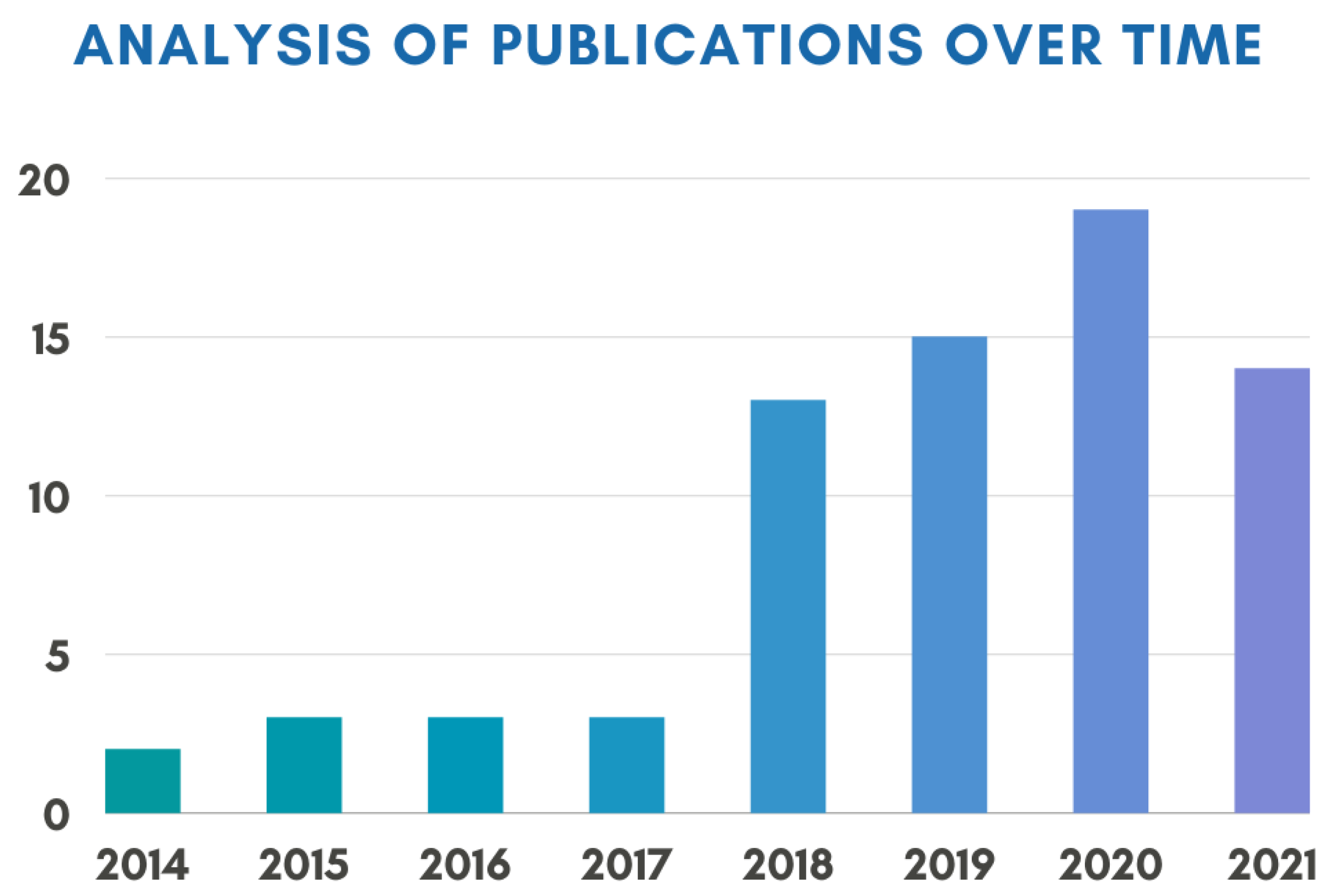 Electronics 11 02162 g002 550