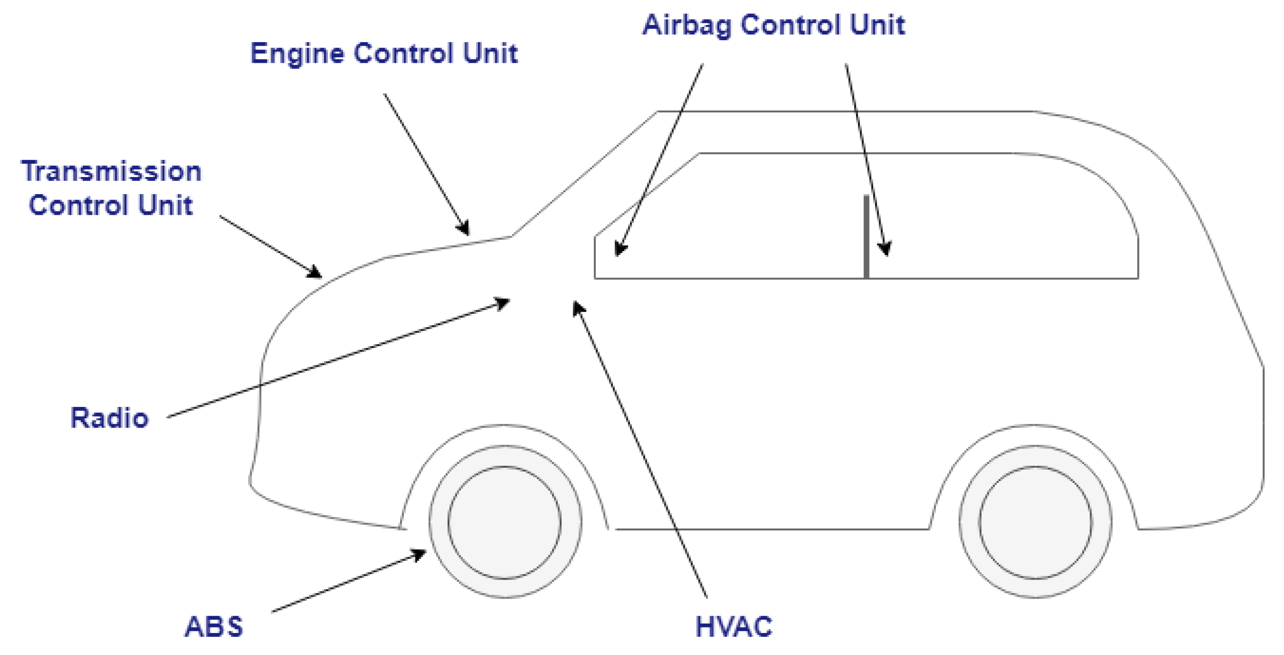 Electronics 11 02162 g006 550