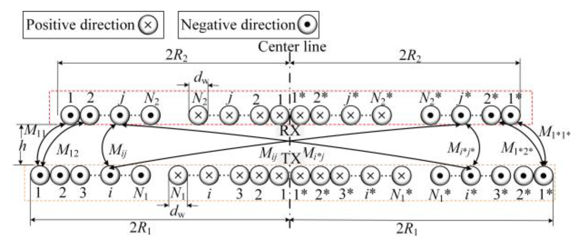Electronics 11 02163 g002 550