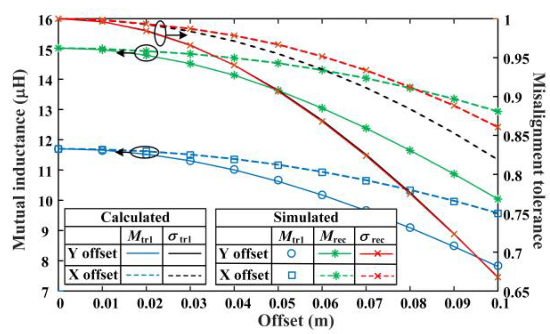 Electronics 11 02163 g004 550