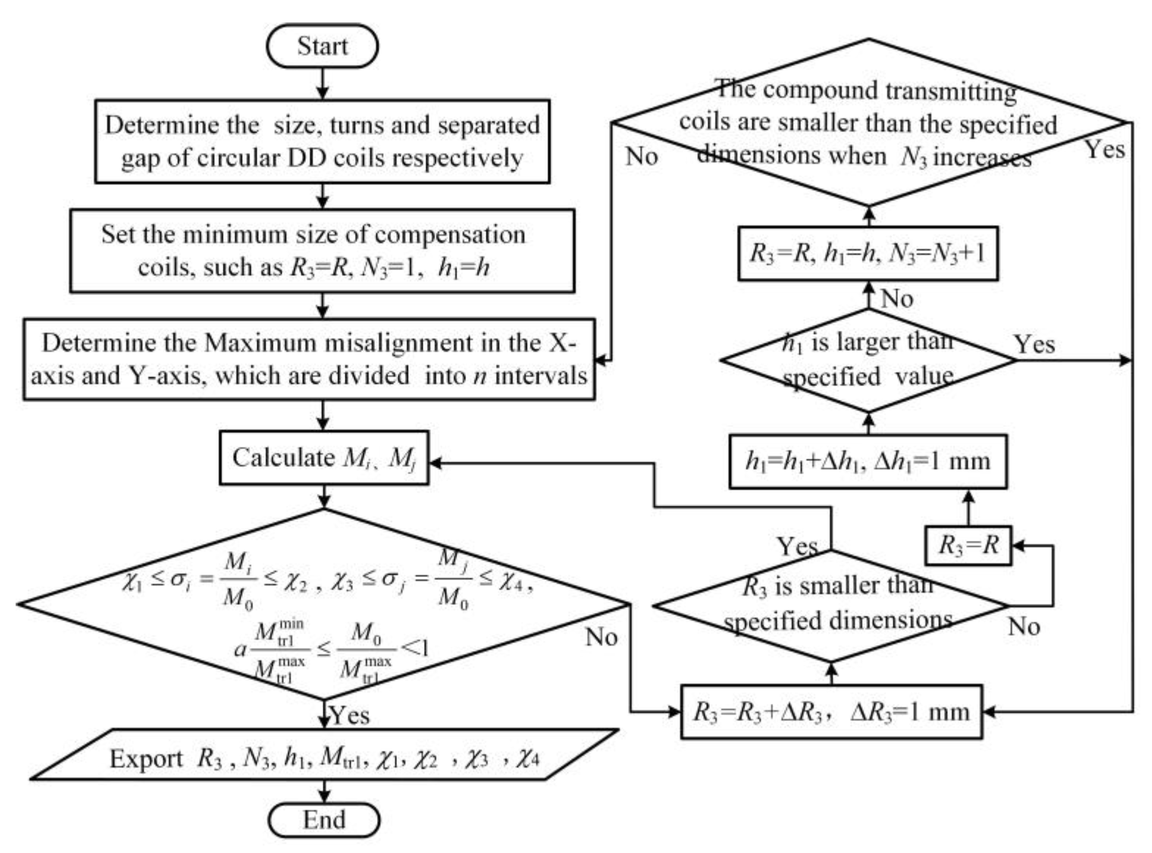 Electronics 11 02163 g006 550