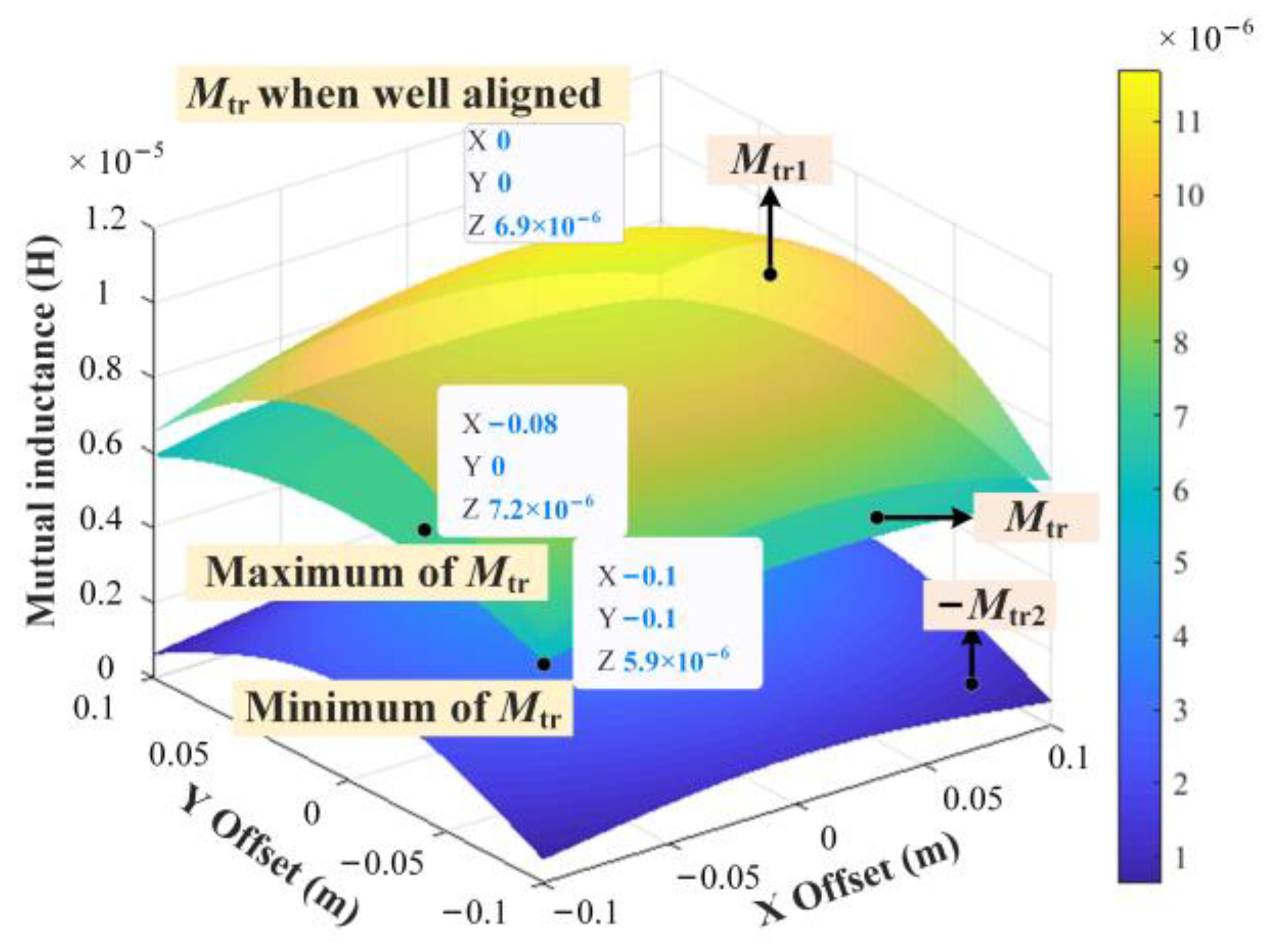 Electronics 11 02163 g007 550
