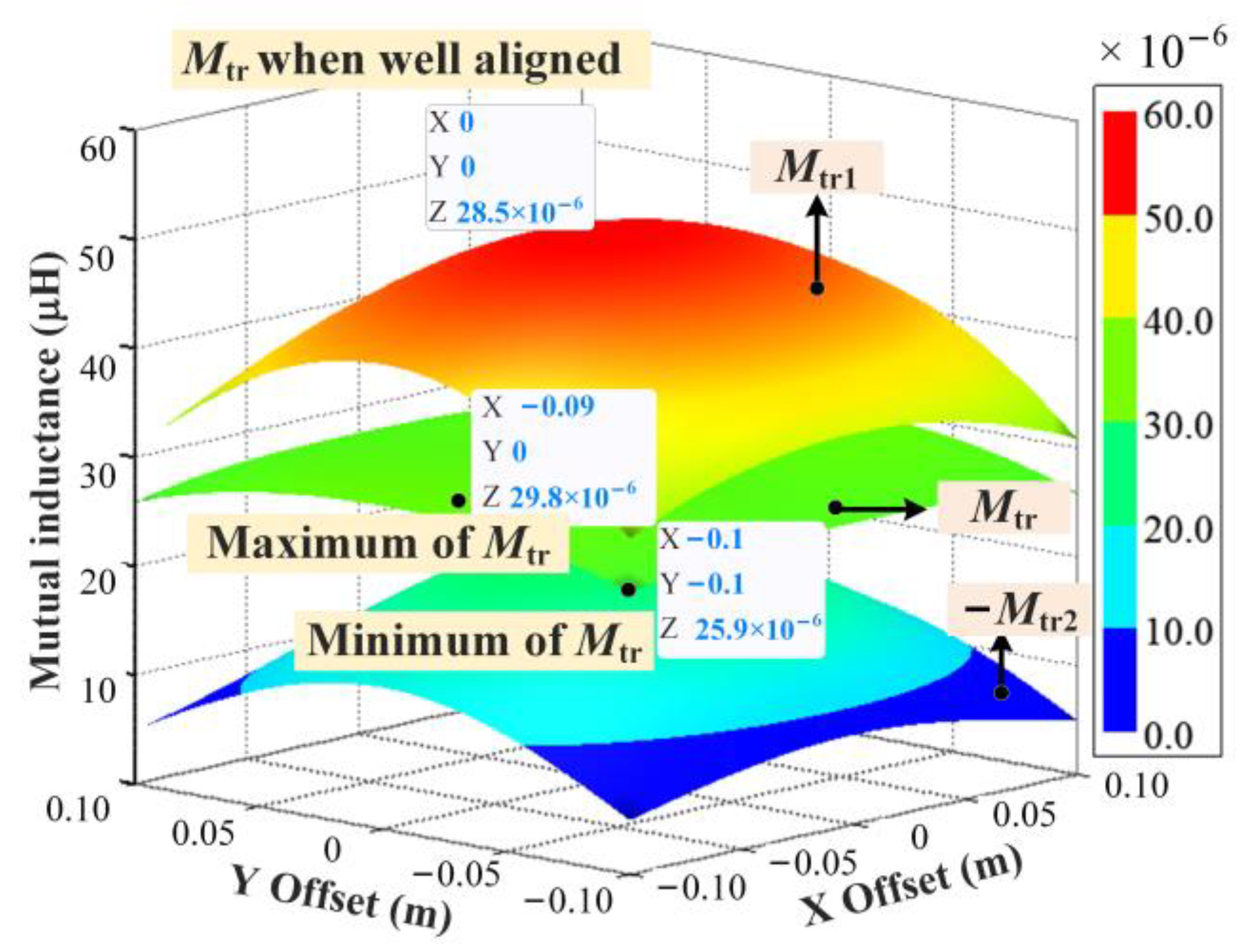 Electronics 11 02163 g008 550