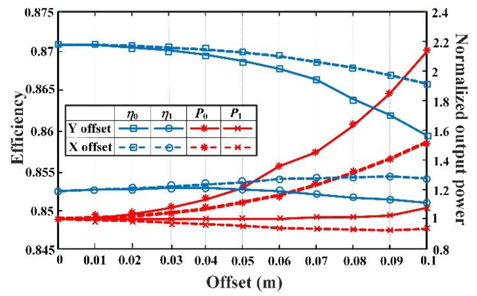 Electronics 11 02163 g012 550