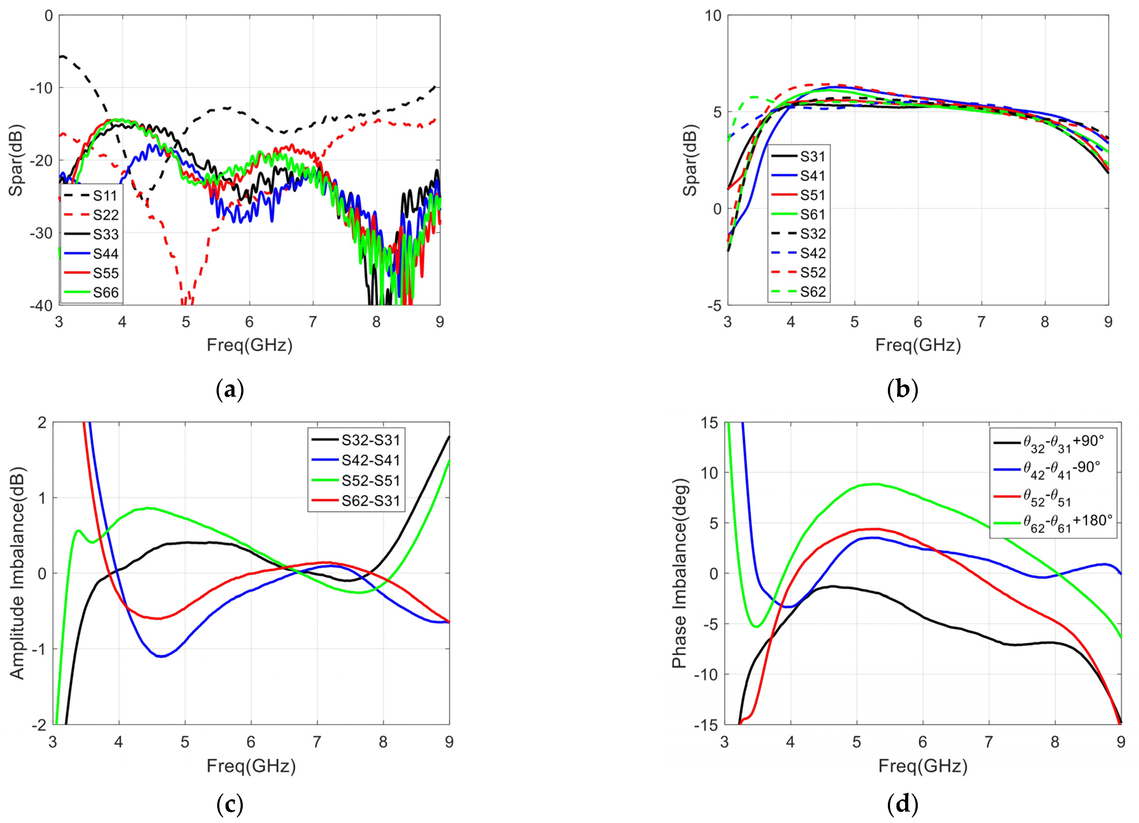 Electronics 11 02165 g010