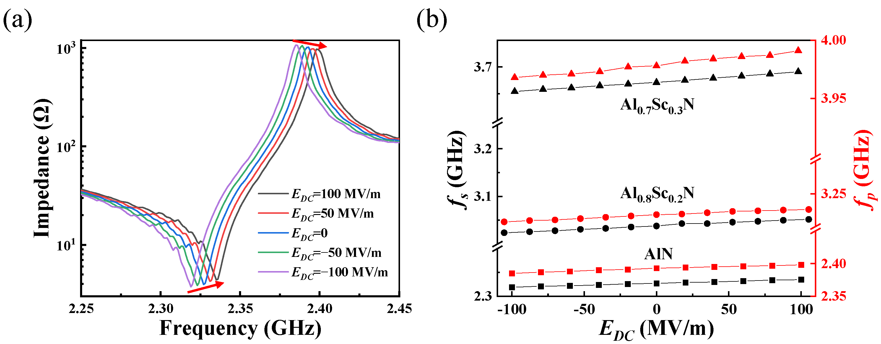 Electronics 11 02167 g003 550
