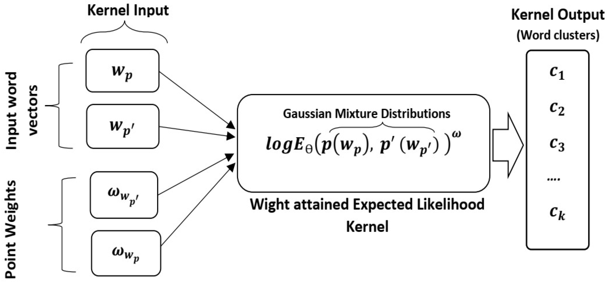 Electronics 11 02168 g003 550