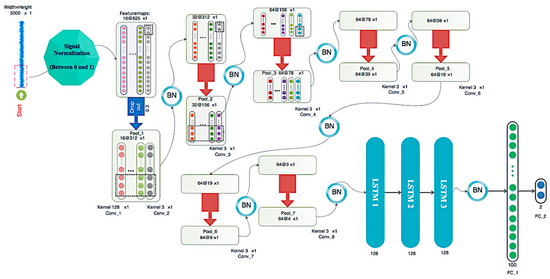 Automatic Detection of Driver Fatigue Based on EEG Signals Using a ...