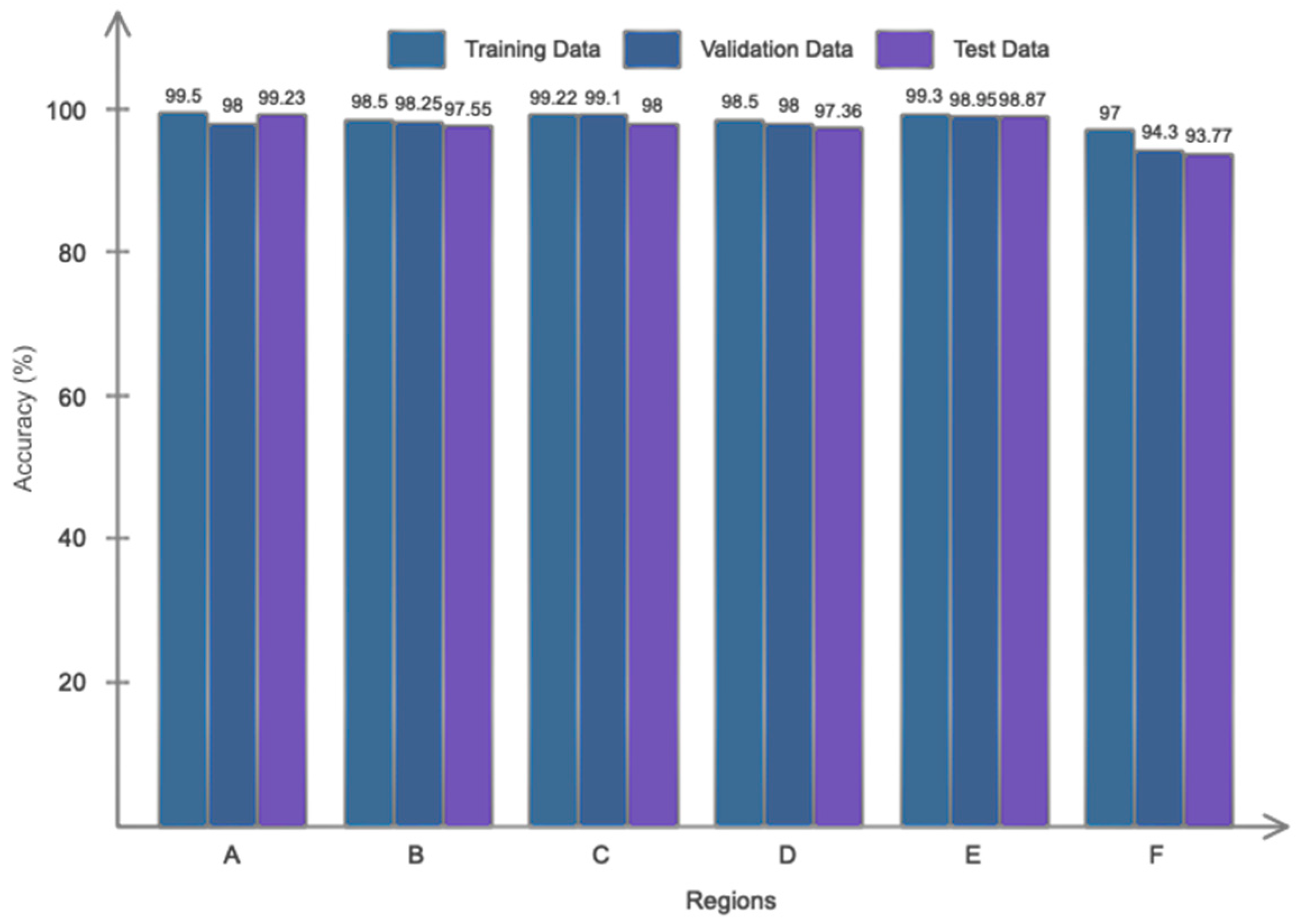 Electronics 11 02169 g011 550