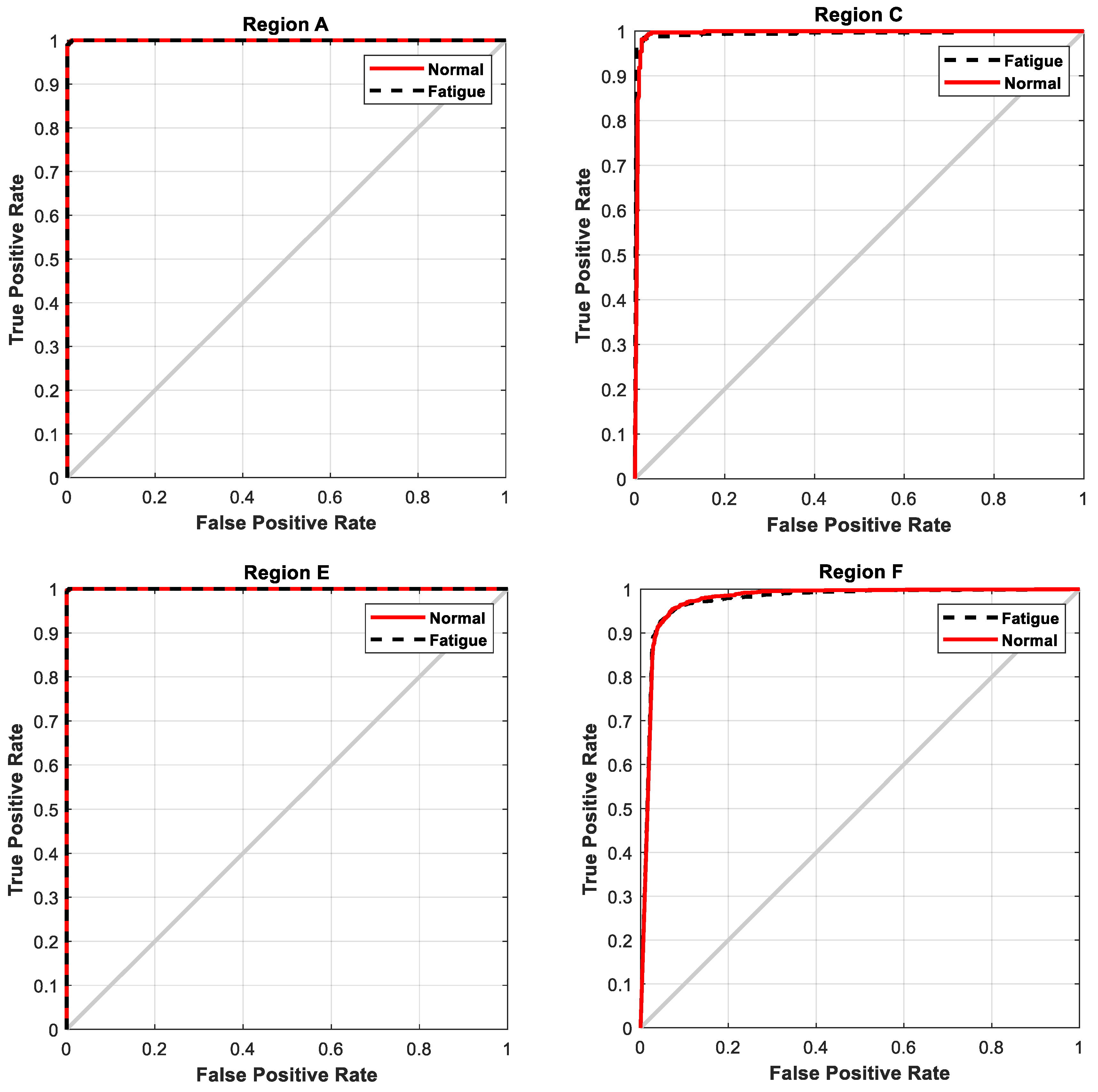 Electronics 11 02169 g012 550