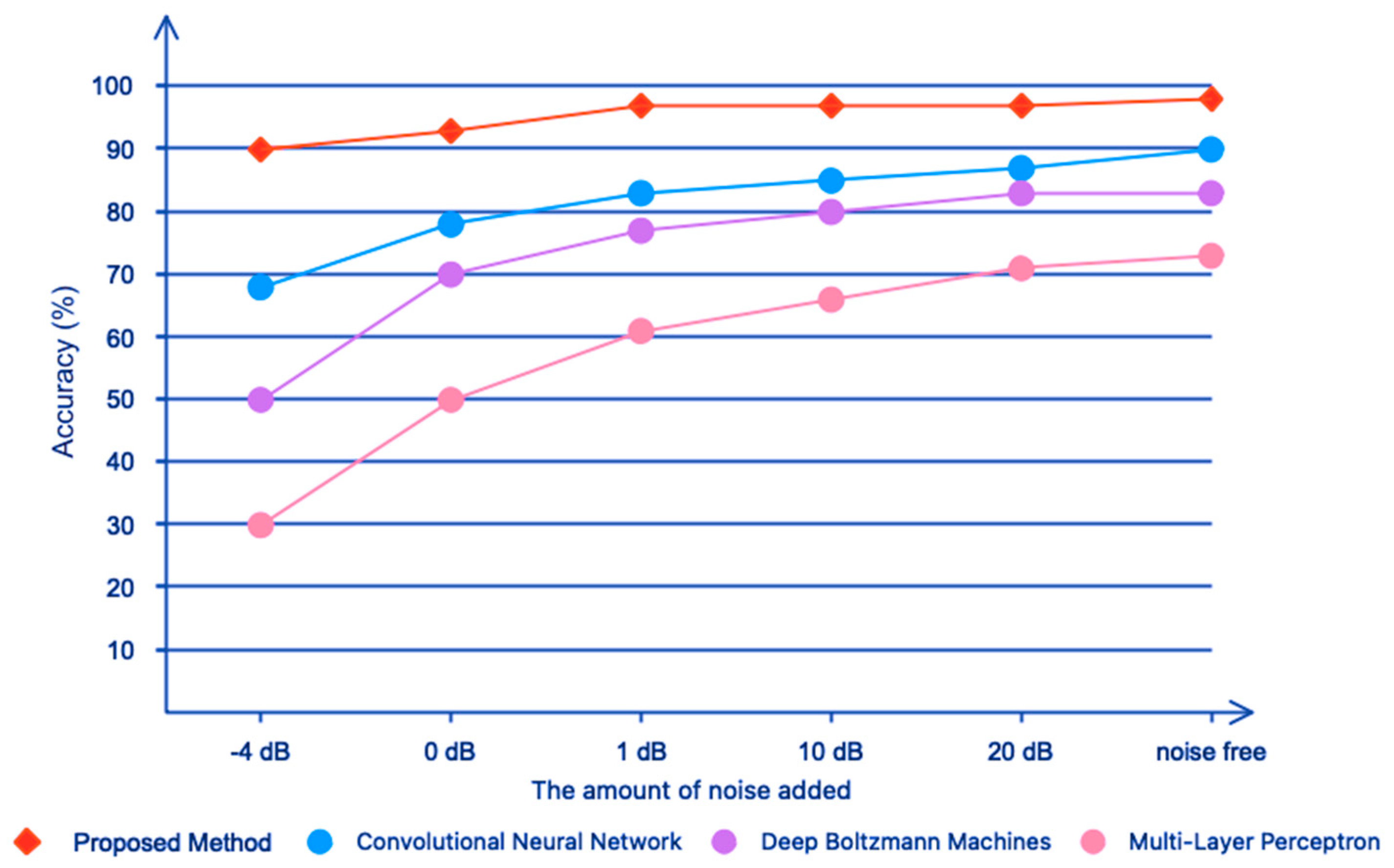 Electronics 11 02169 g015 550