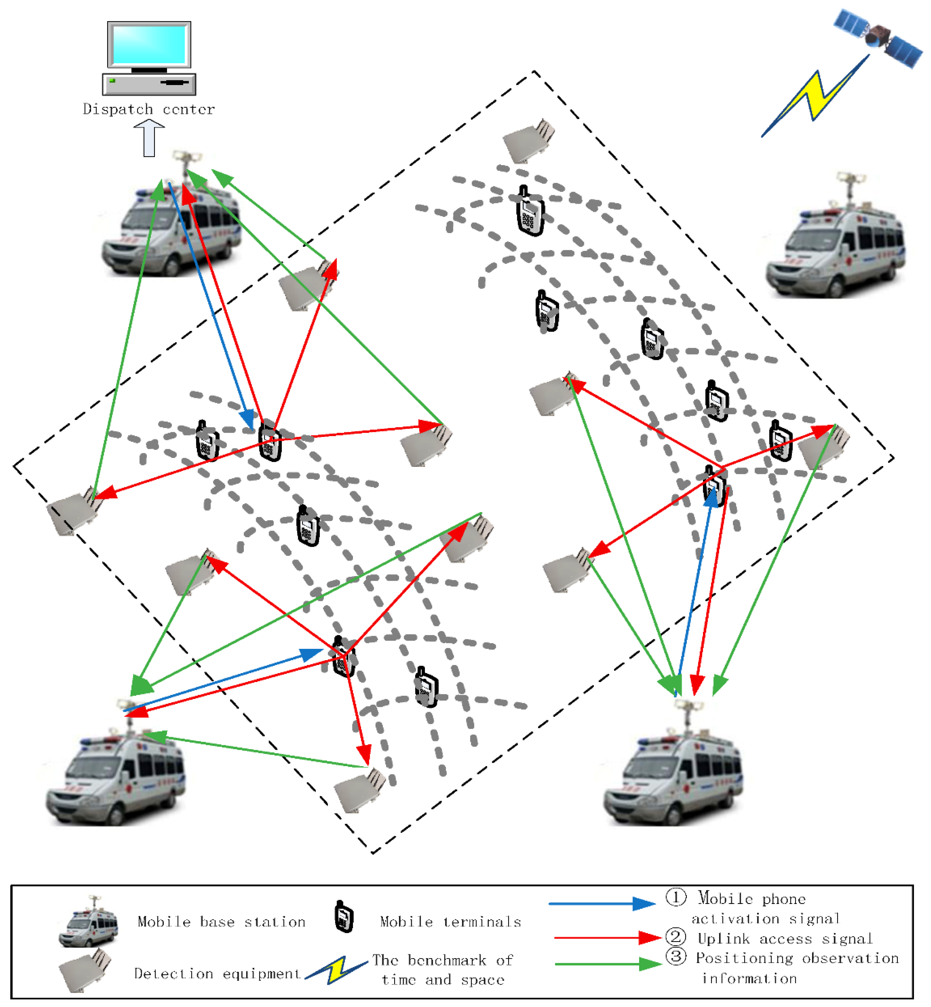 Electronics 11 02170 g001 550