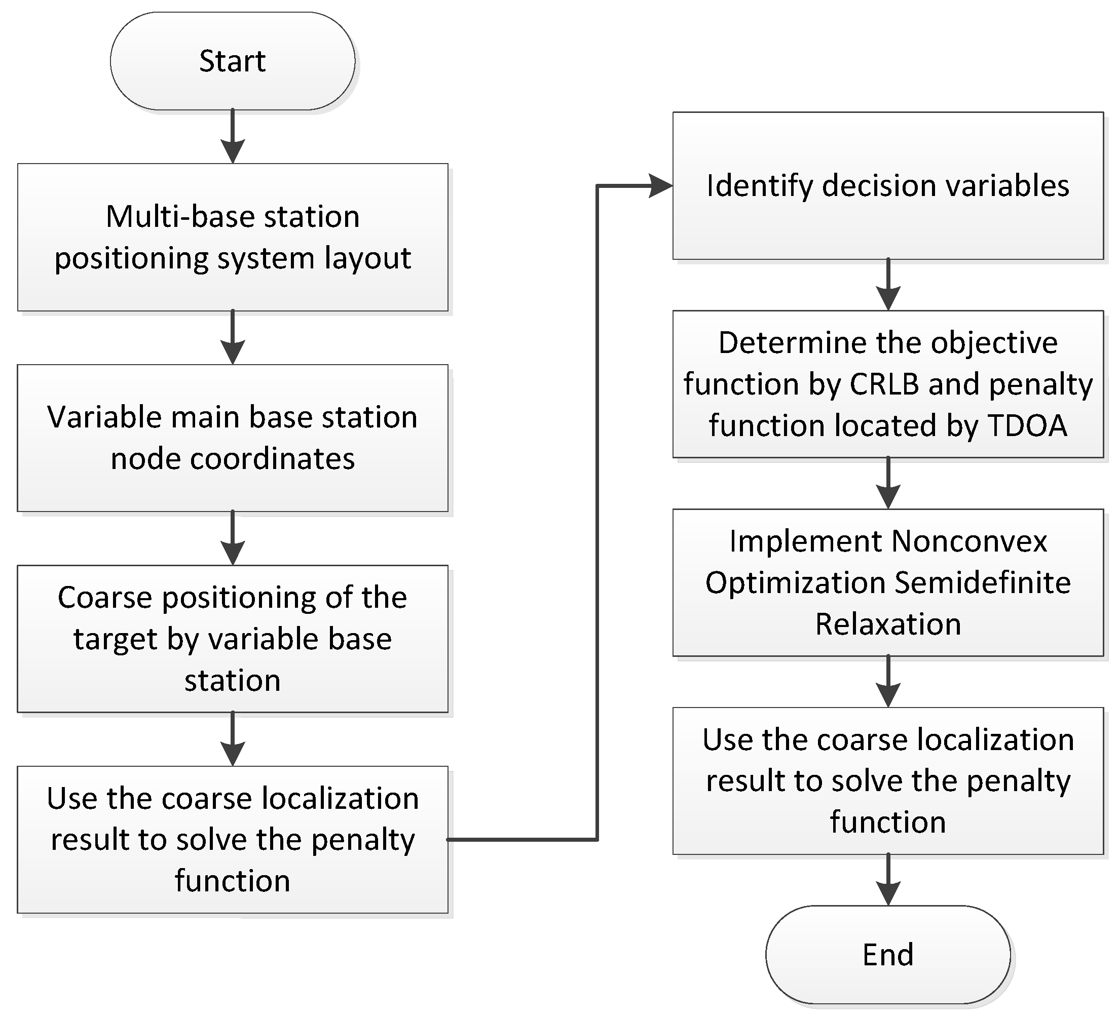 Electronics 11 02170 g002 550