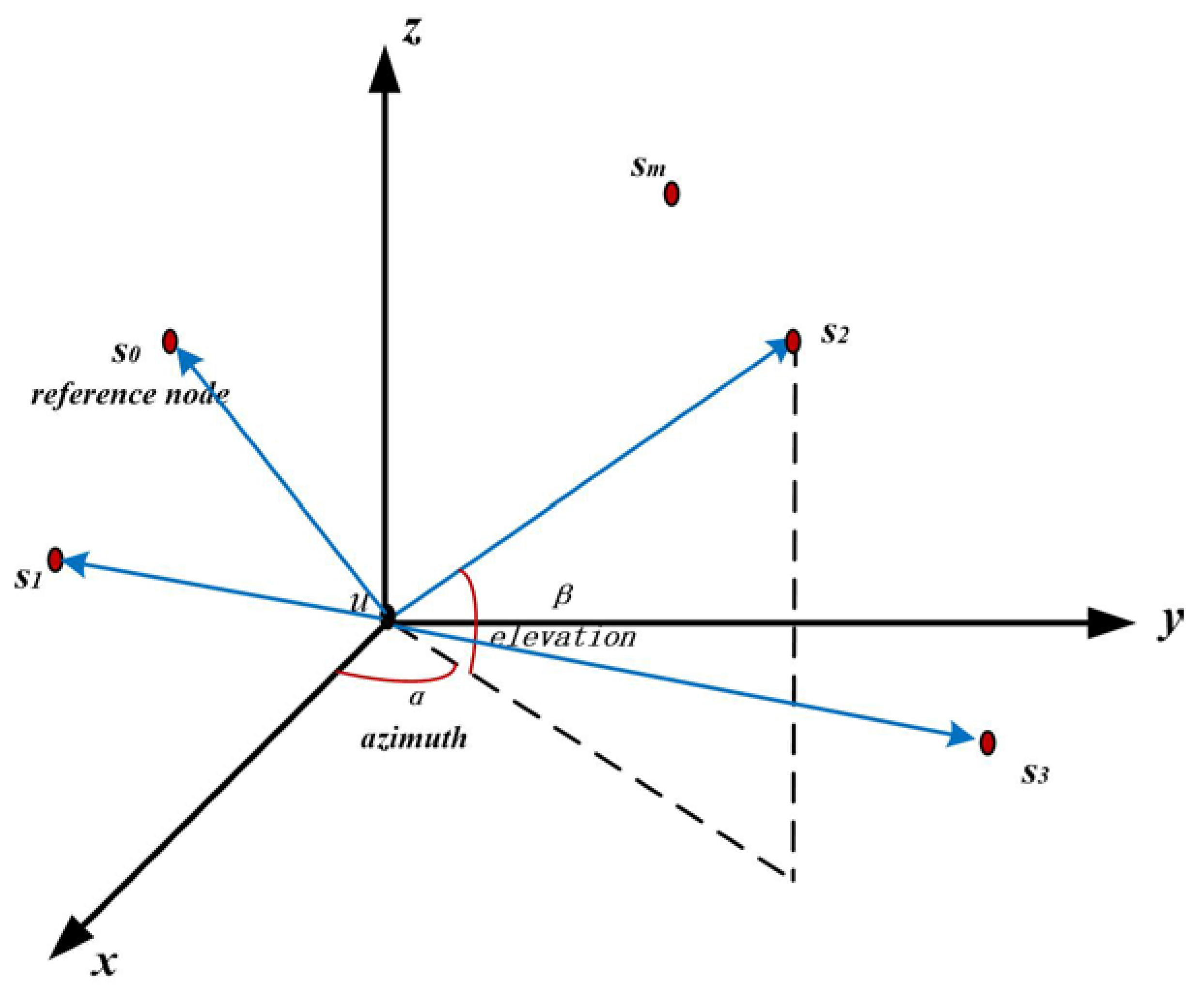 Electronics 11 02170 g003 550