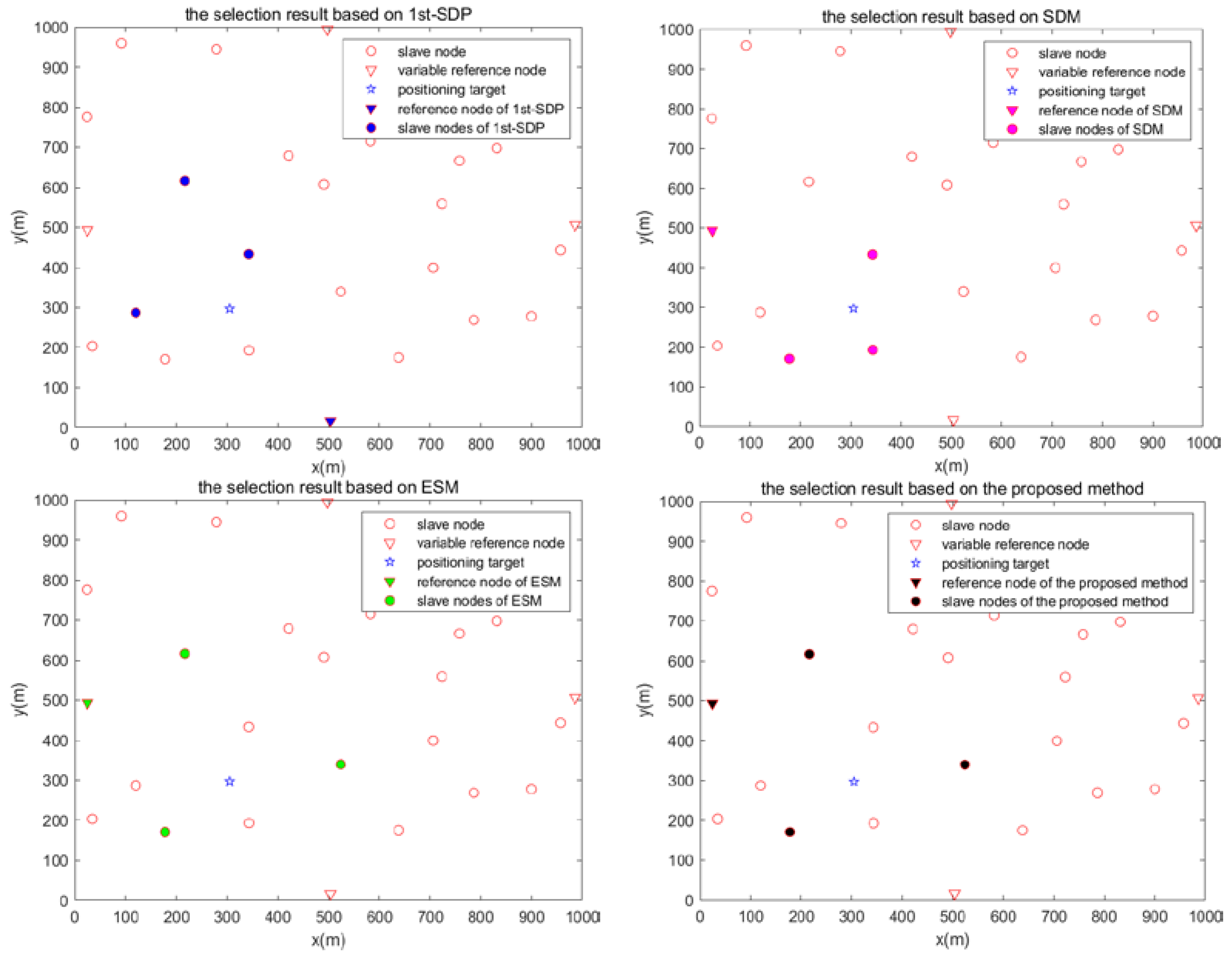 Electronics 11 02170 g008 550