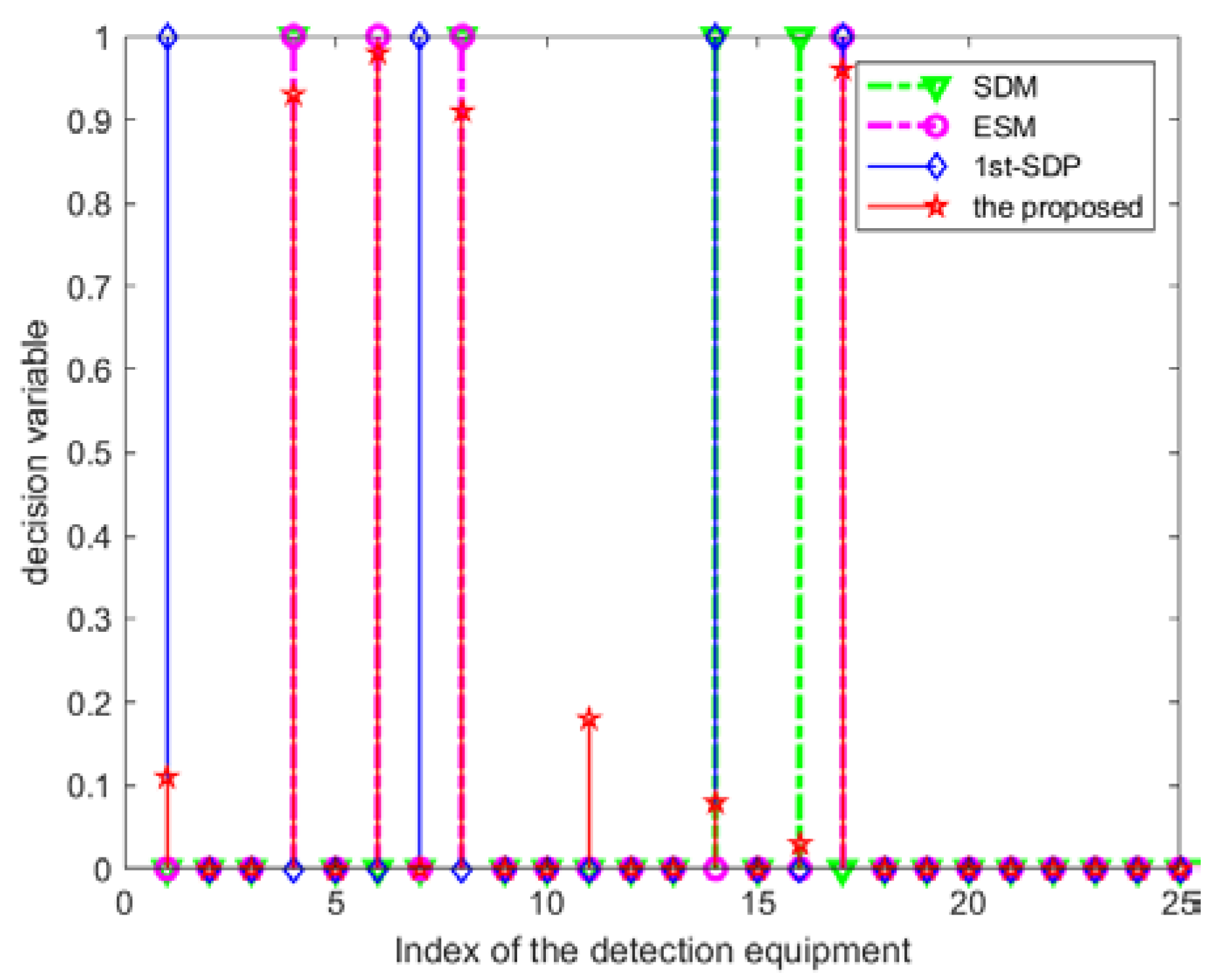 Electronics 11 02170 g009 550