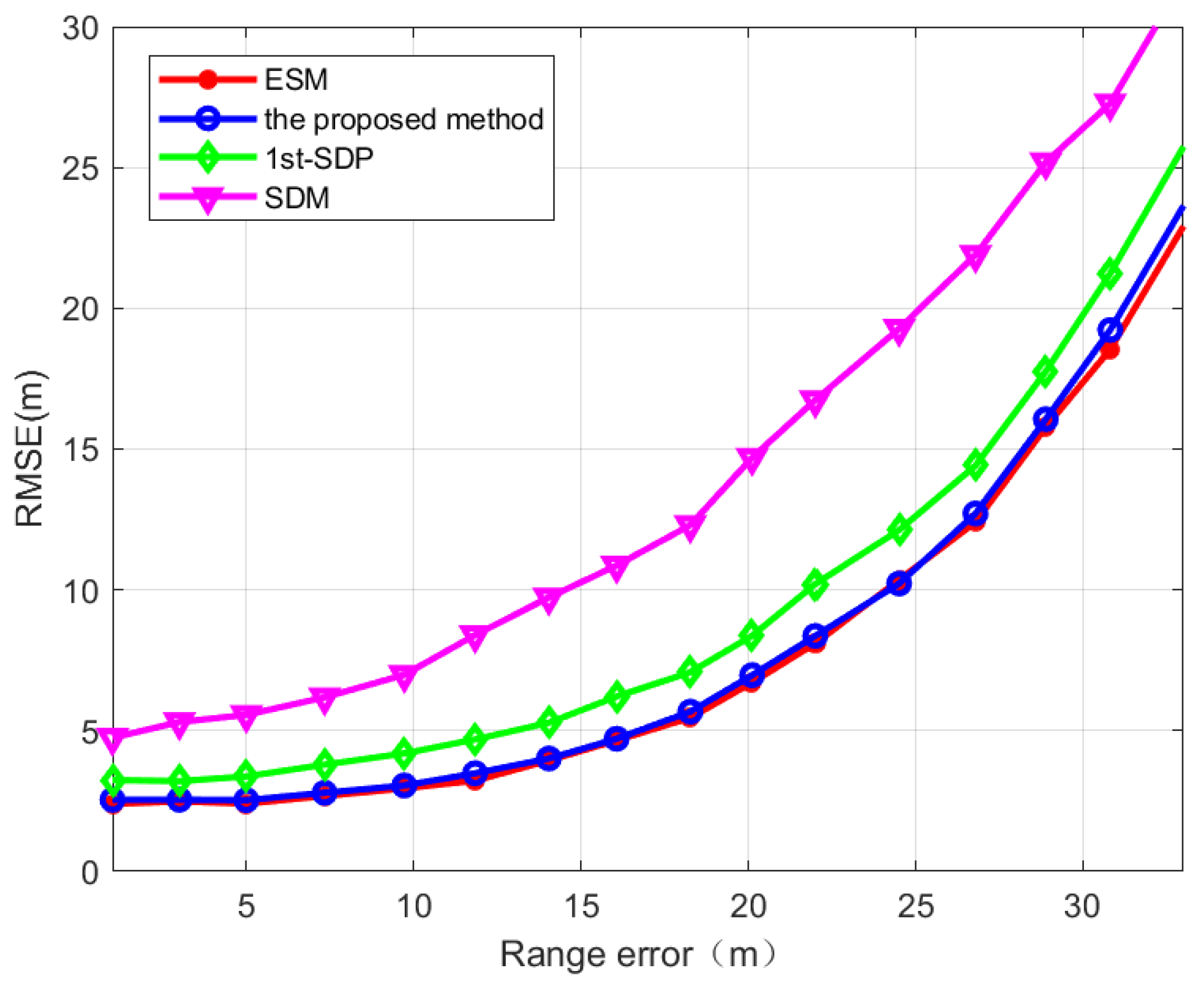 Electronics 11 02170 g010 550