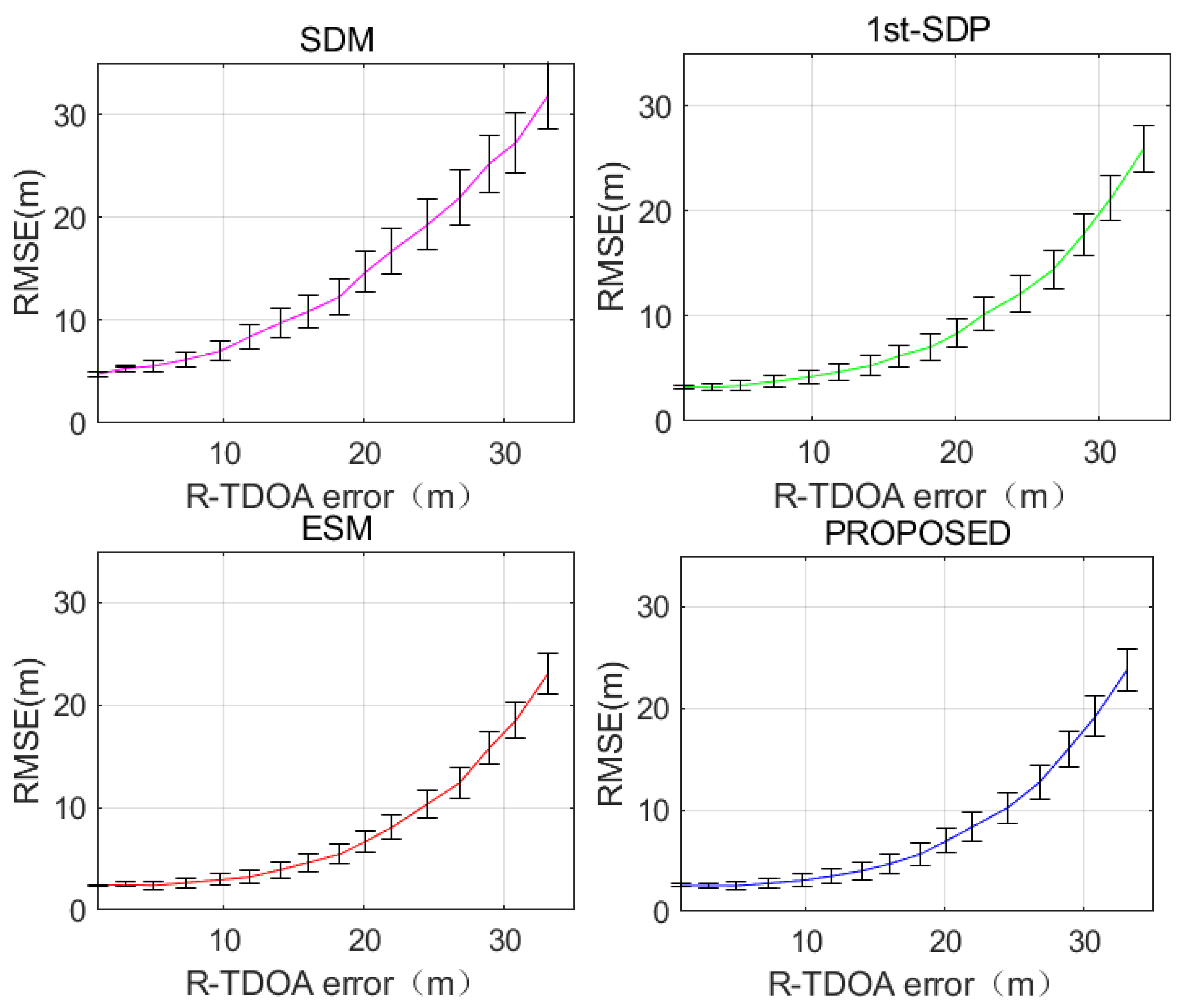 Electronics 11 02170 g011 550