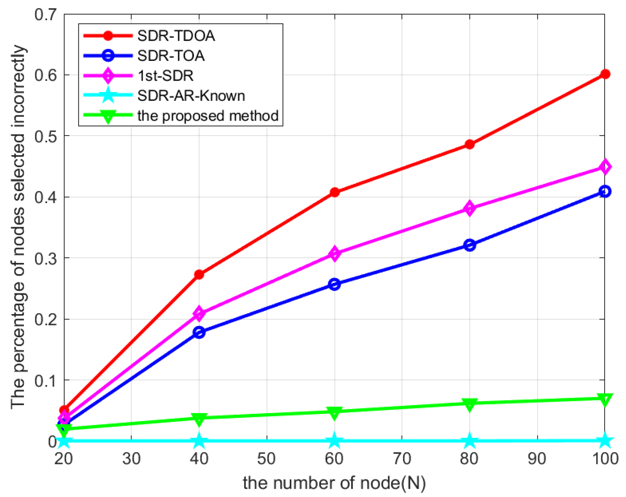 Electronics 11 02170 g012 550