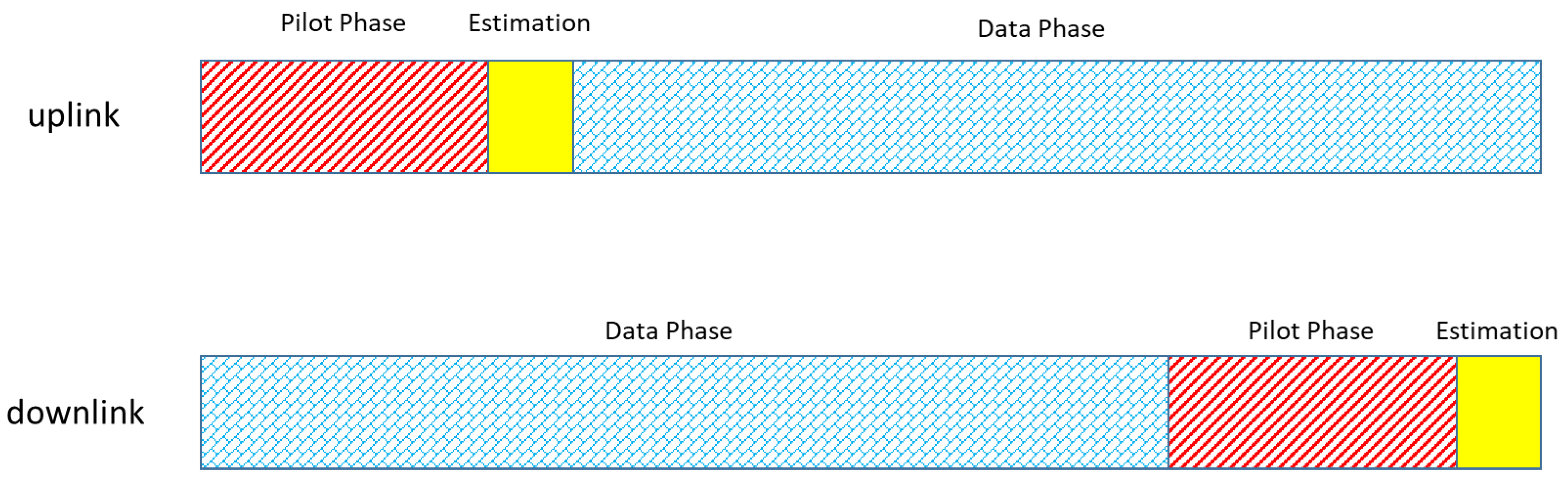 Electronics 11 02171 g002 550