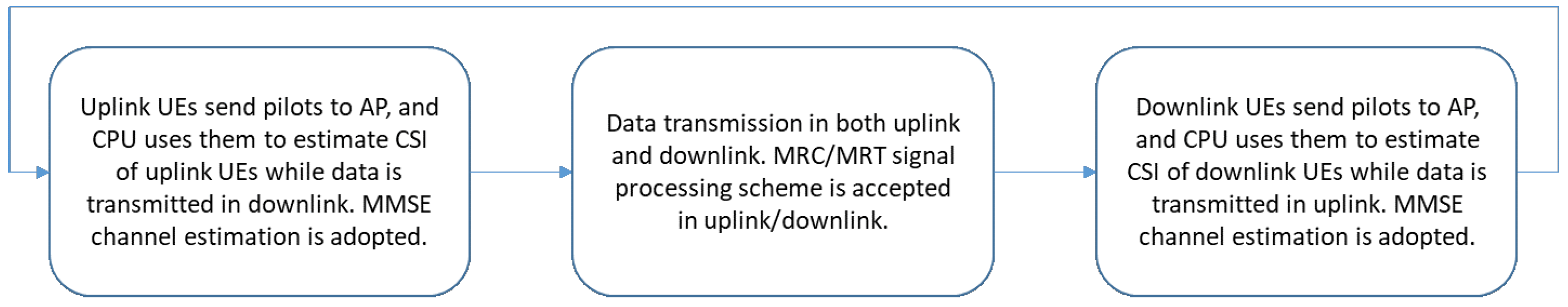 Electronics 11 02171 g003 550