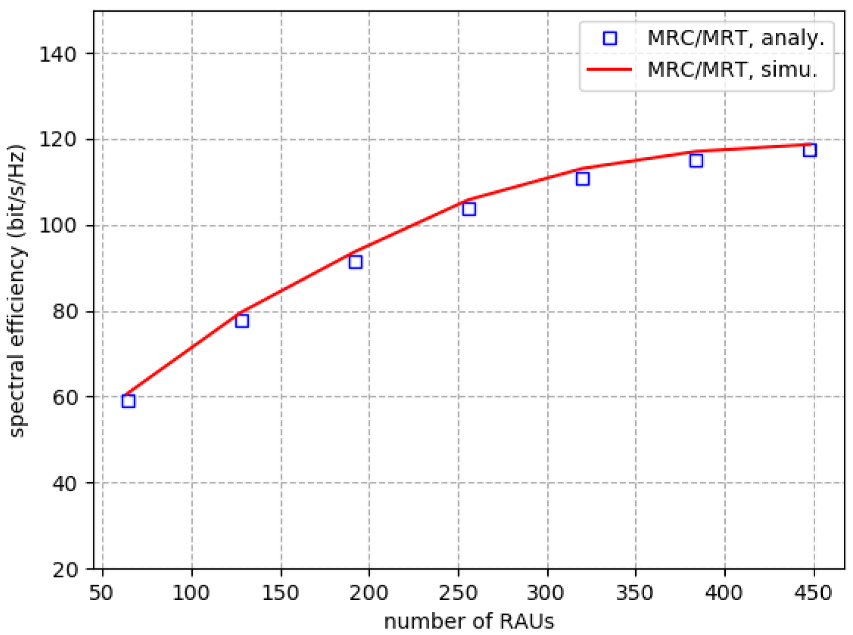 Electronics 11 02171 g004 550