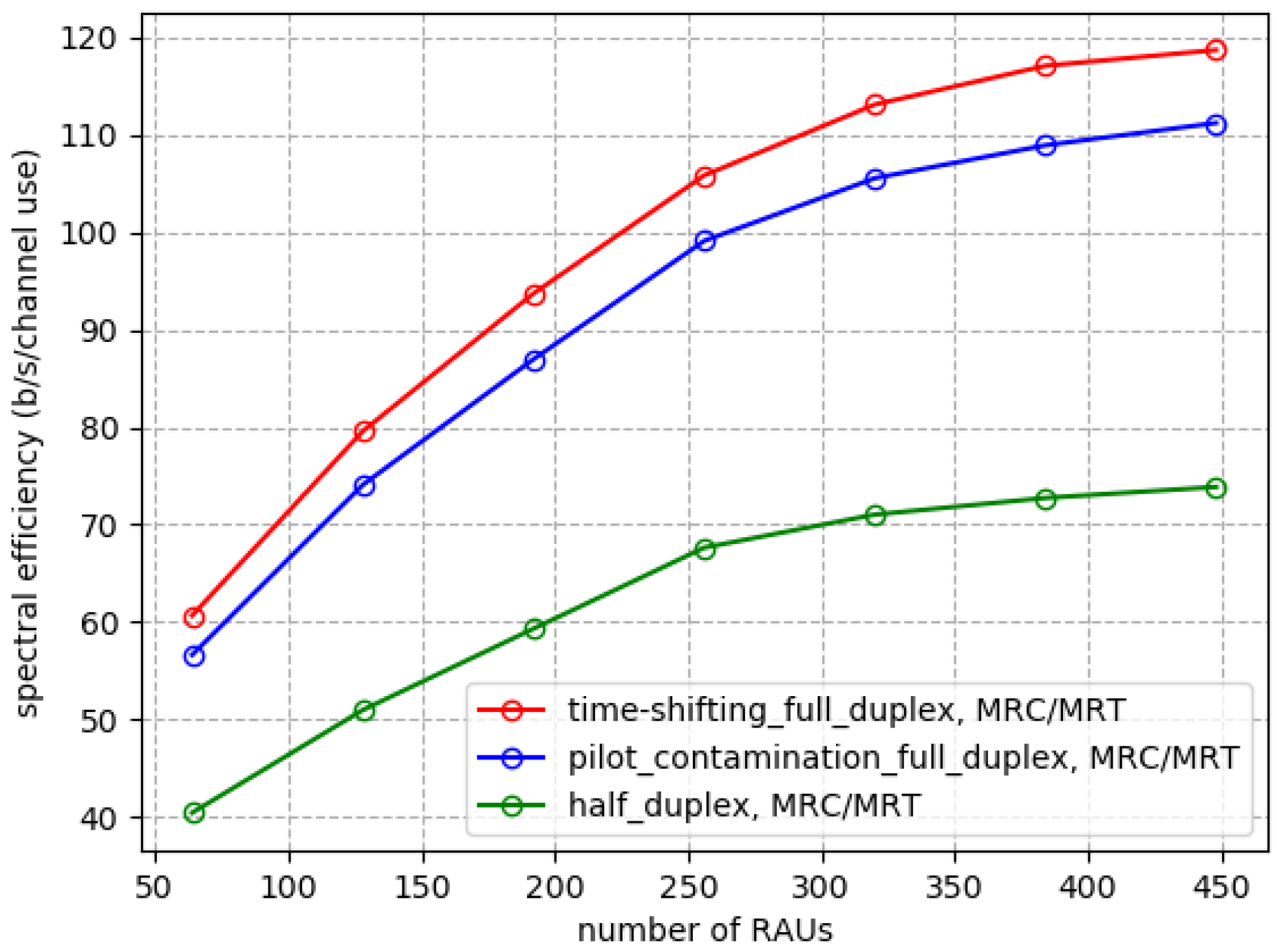 Electronics 11 02171 g005 550