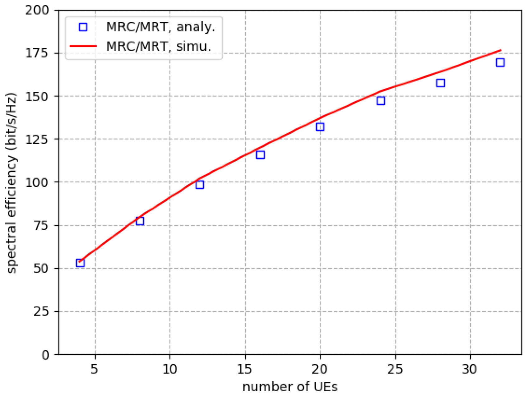 Electronics 11 02171 g006 550