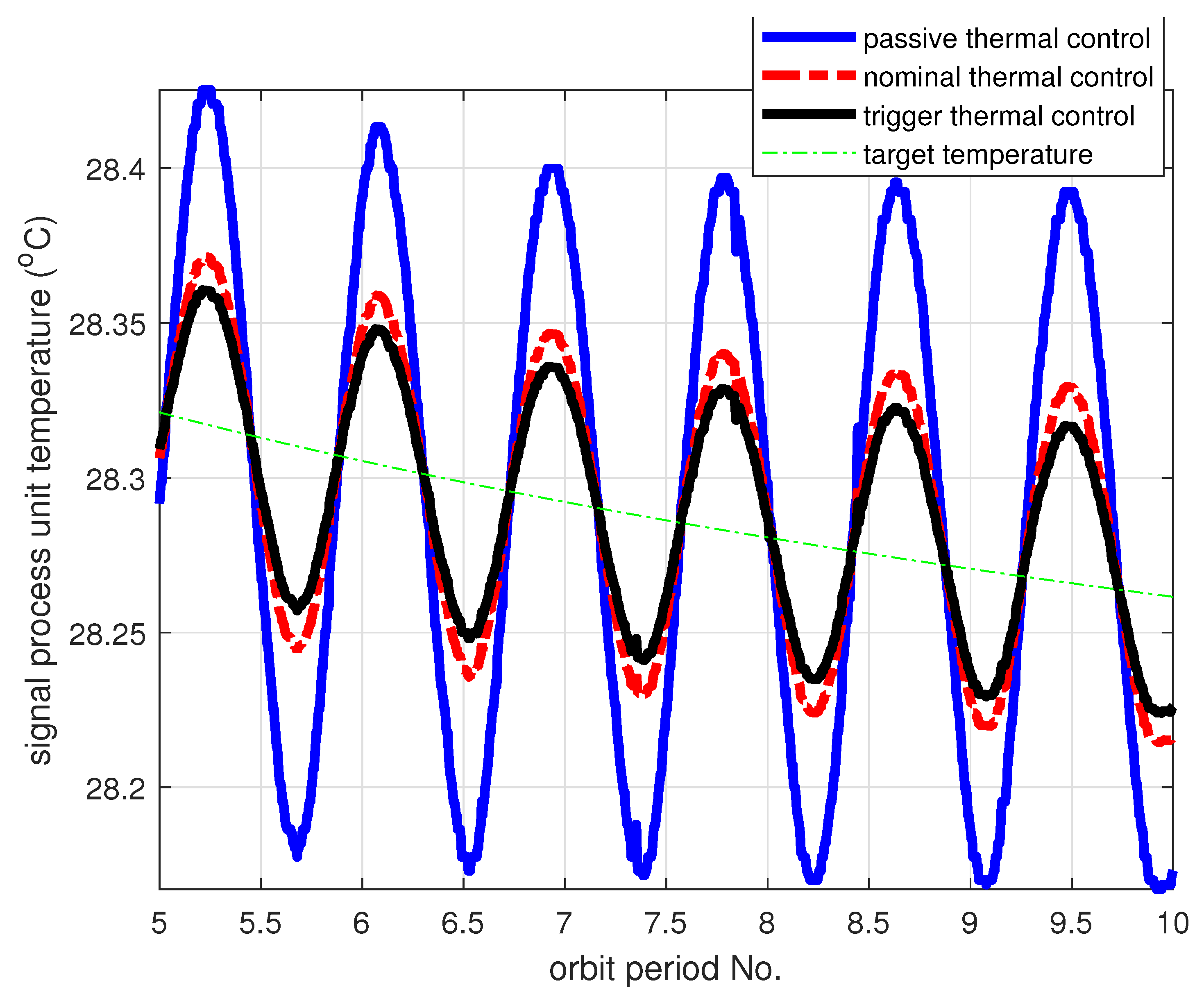Electronics 11 02173 g006