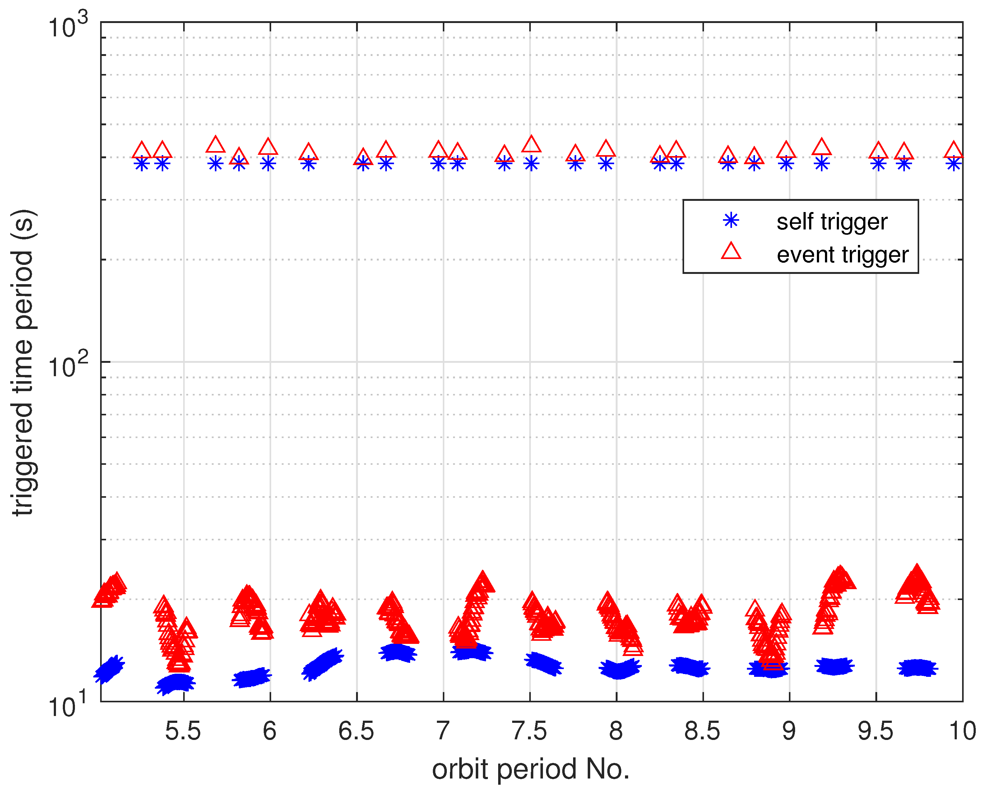 Electronics 11 02173 g007