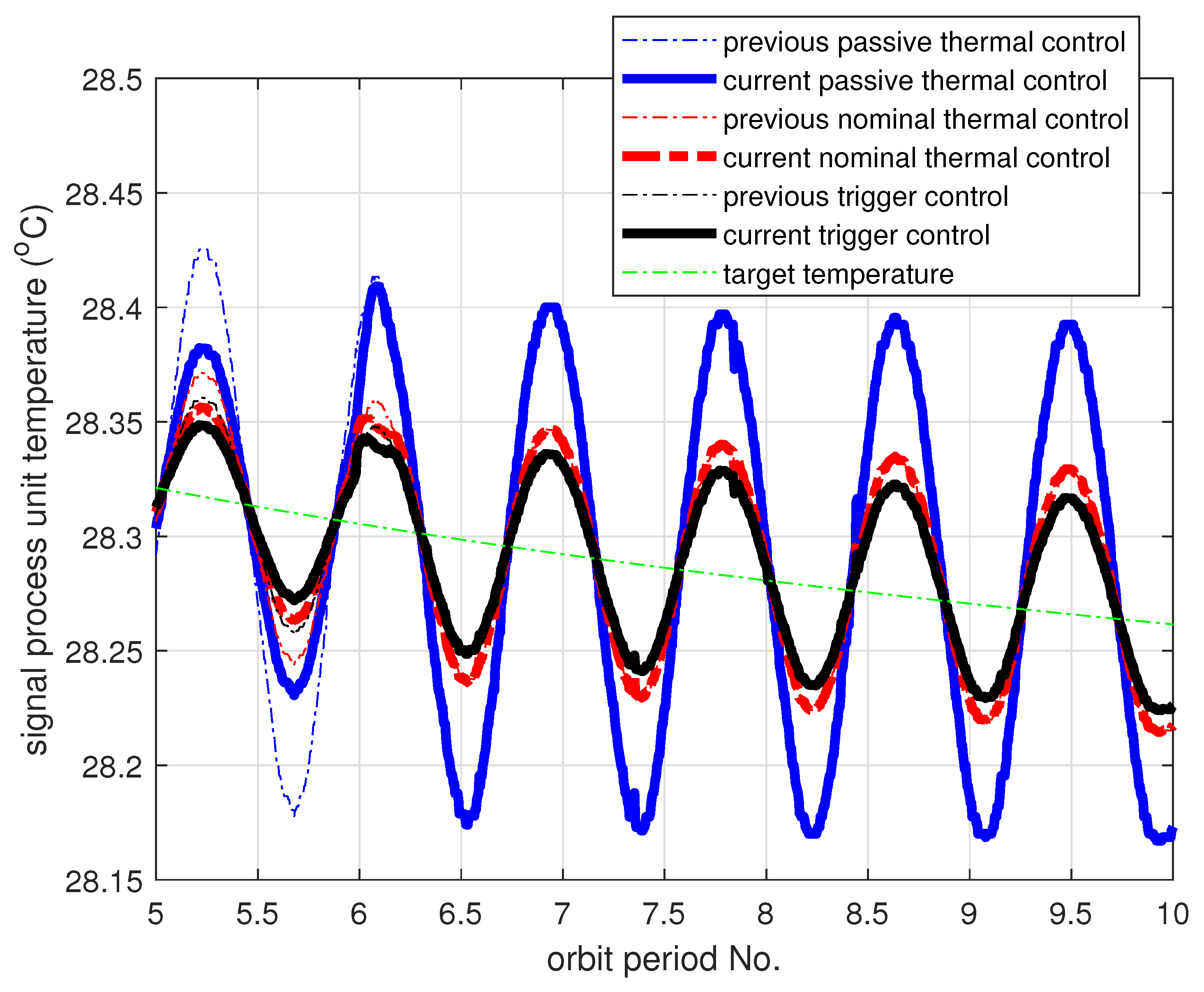 Electronics 11 02173 g008